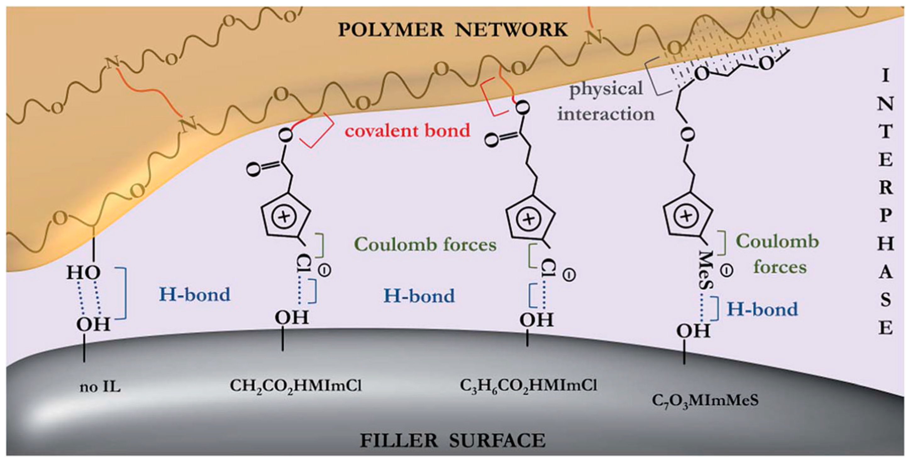 Polymers 15 02987 g007