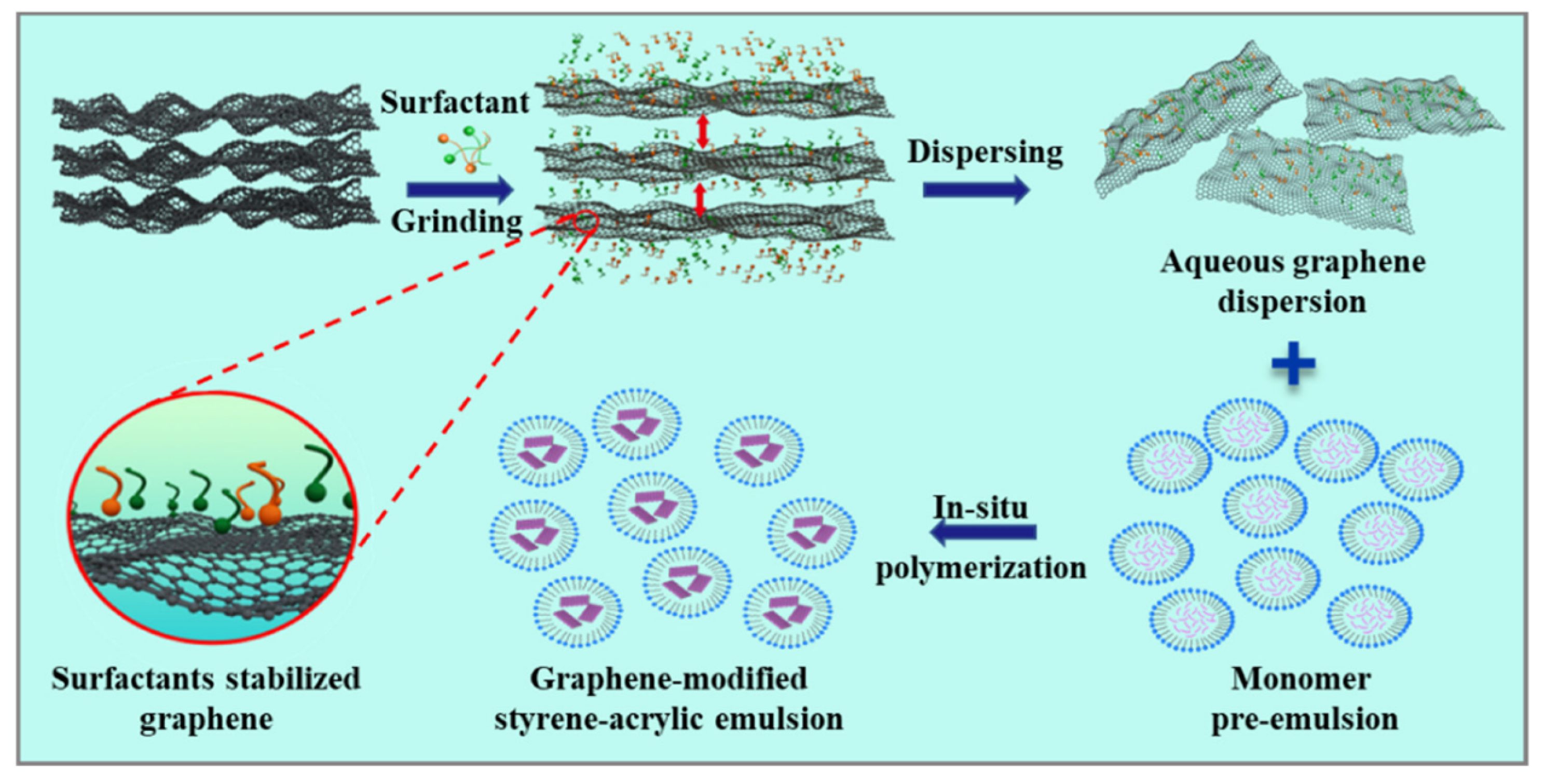 Polymers 15 02995 g004