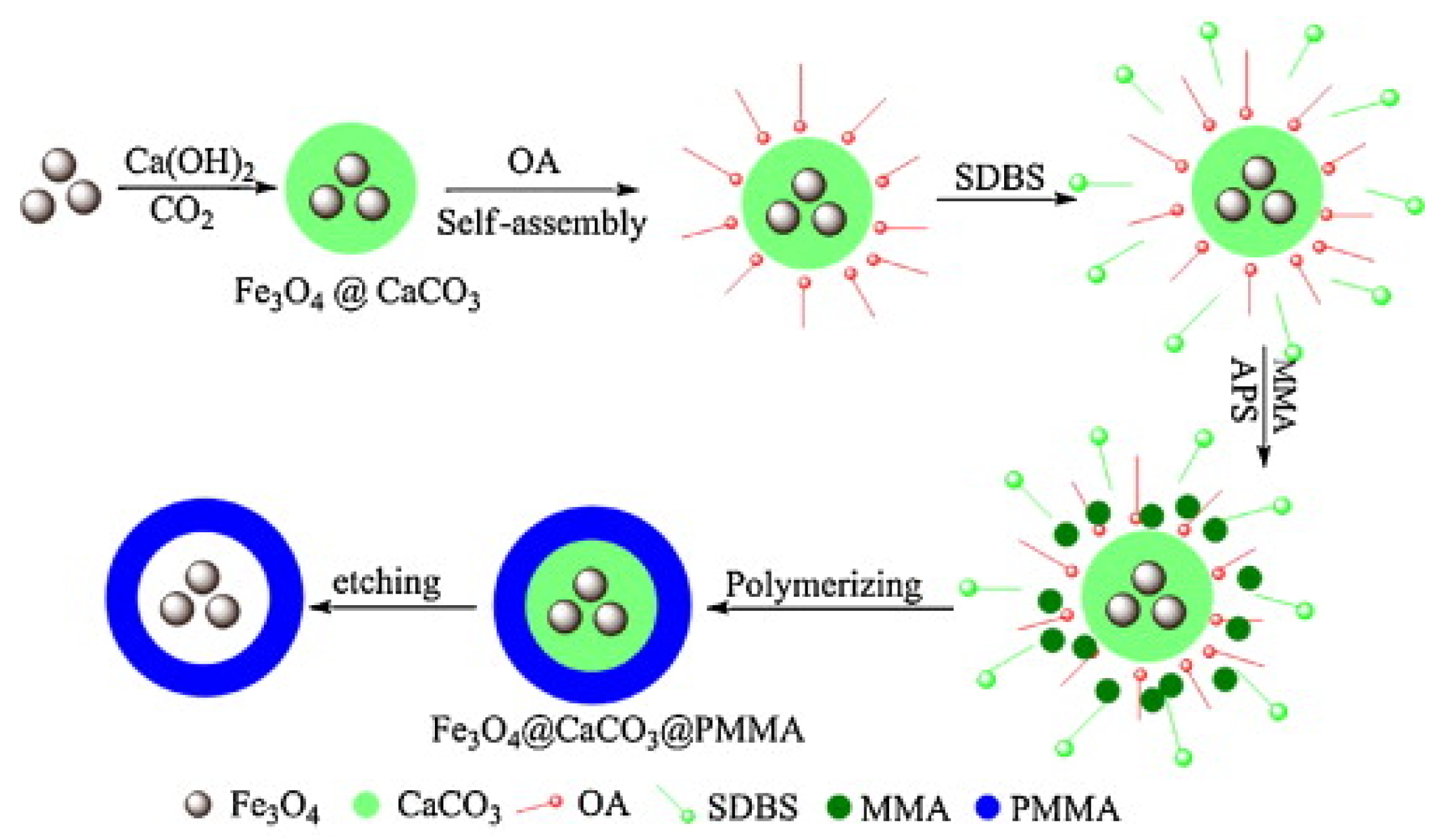 Polymers 15 02995 g008