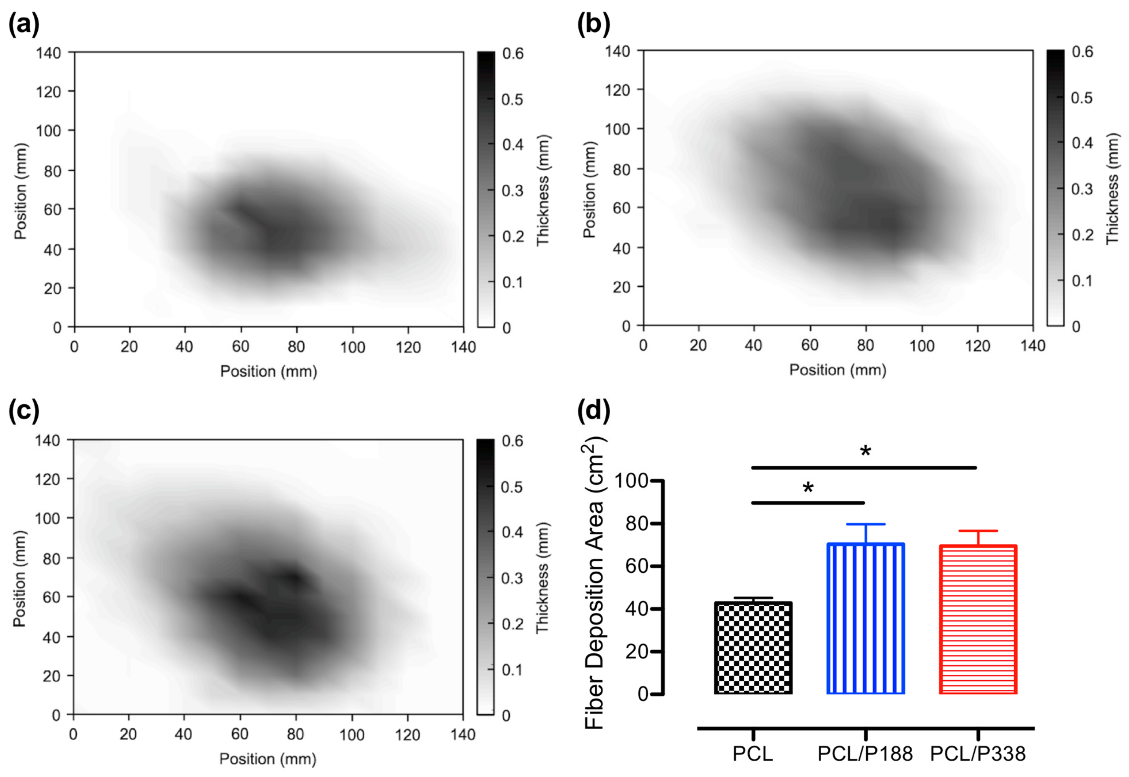 Polymers 15 02997 g002
