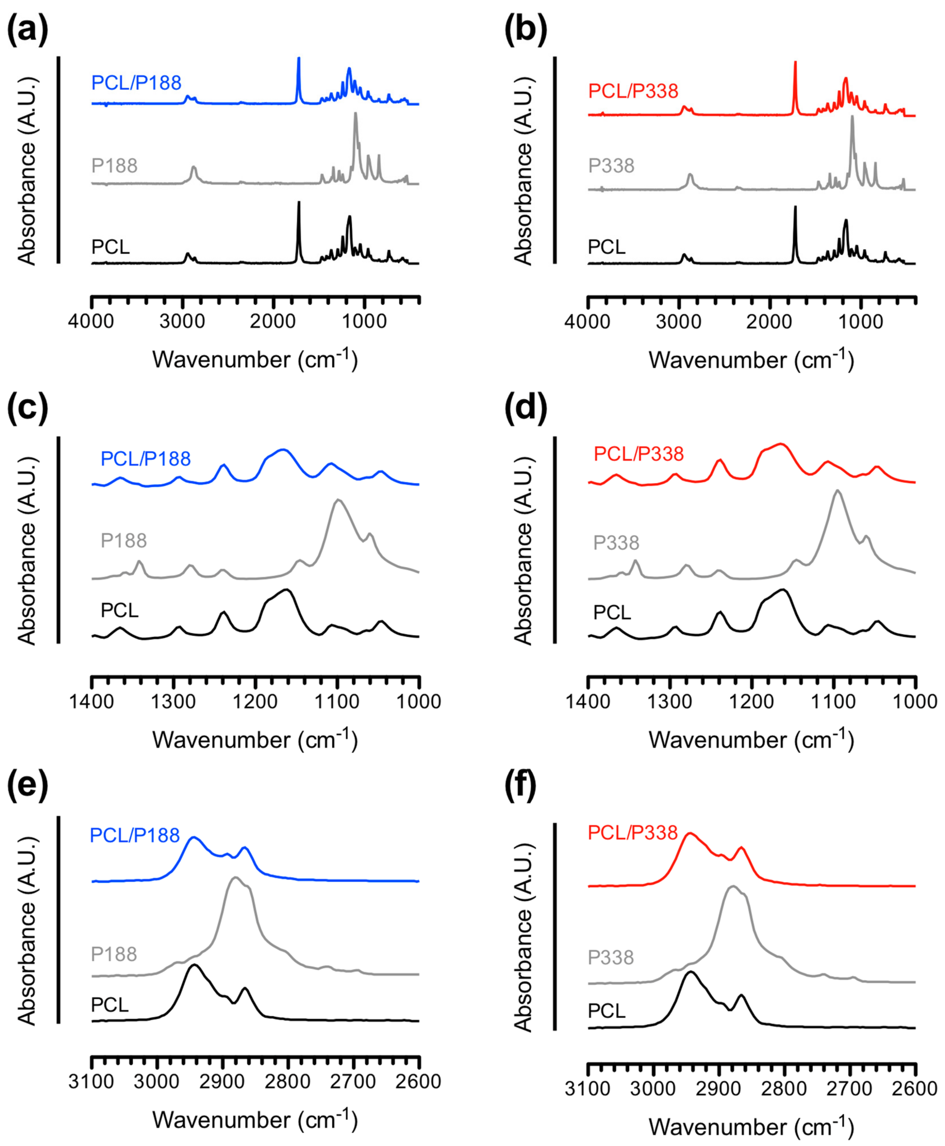 Polymers 15 02997 g003