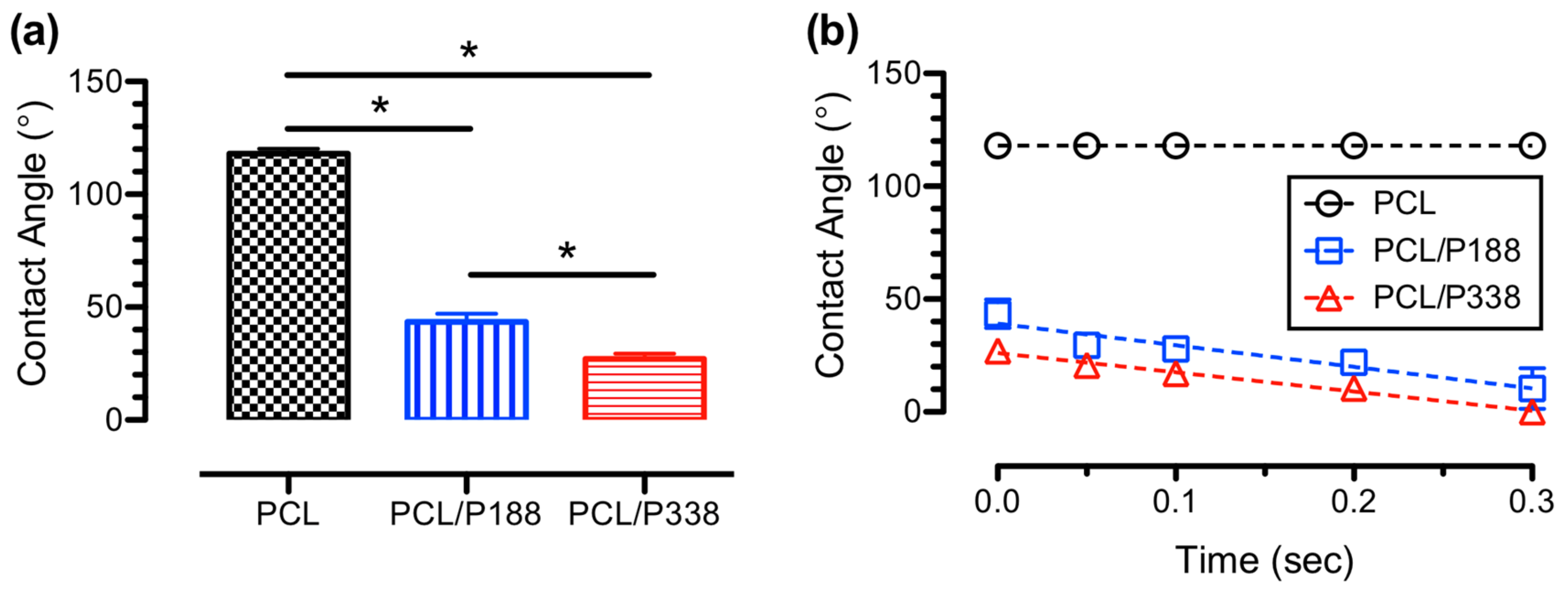 Polymers 15 02997 g004