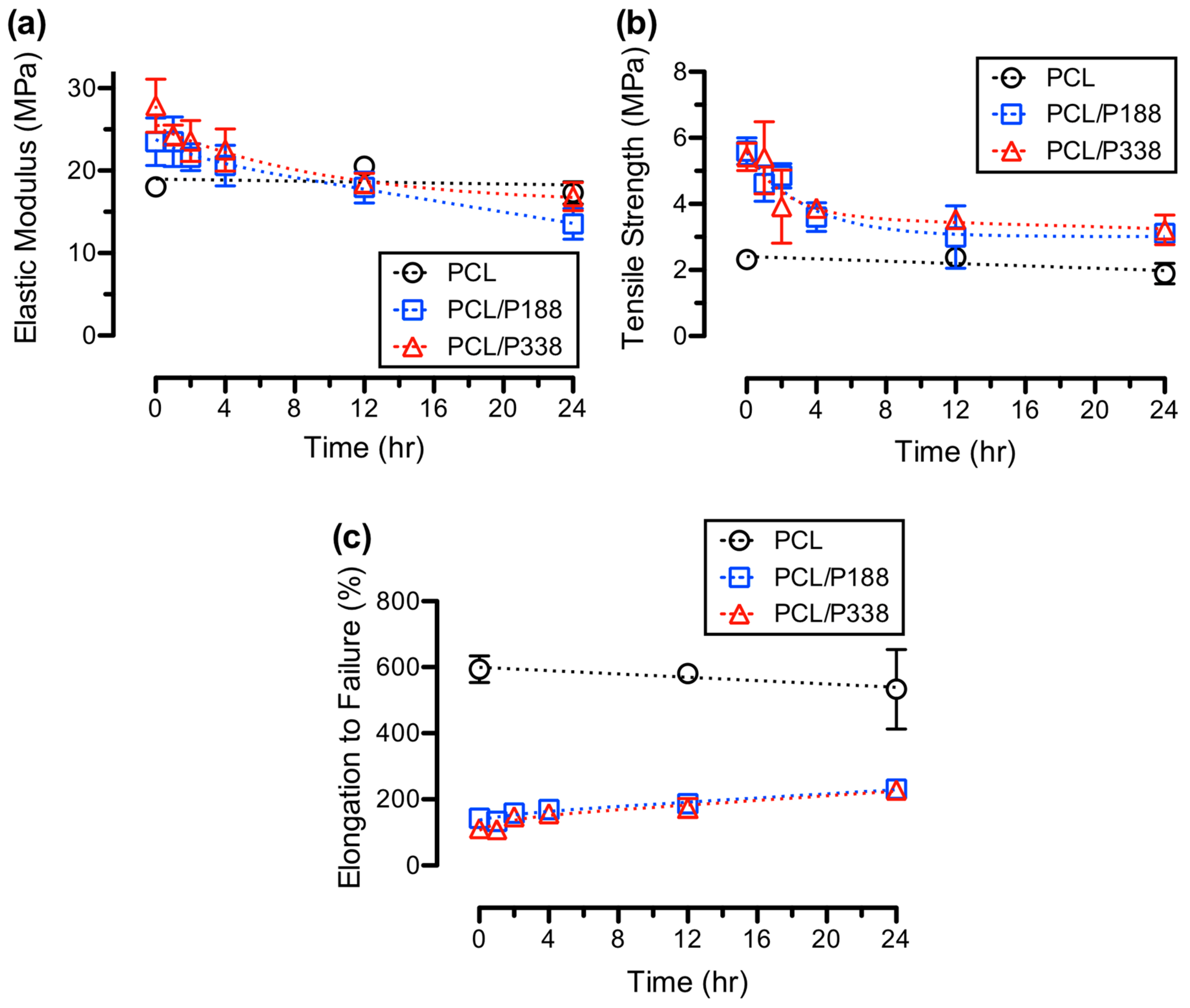 Polymers 15 02997 g007