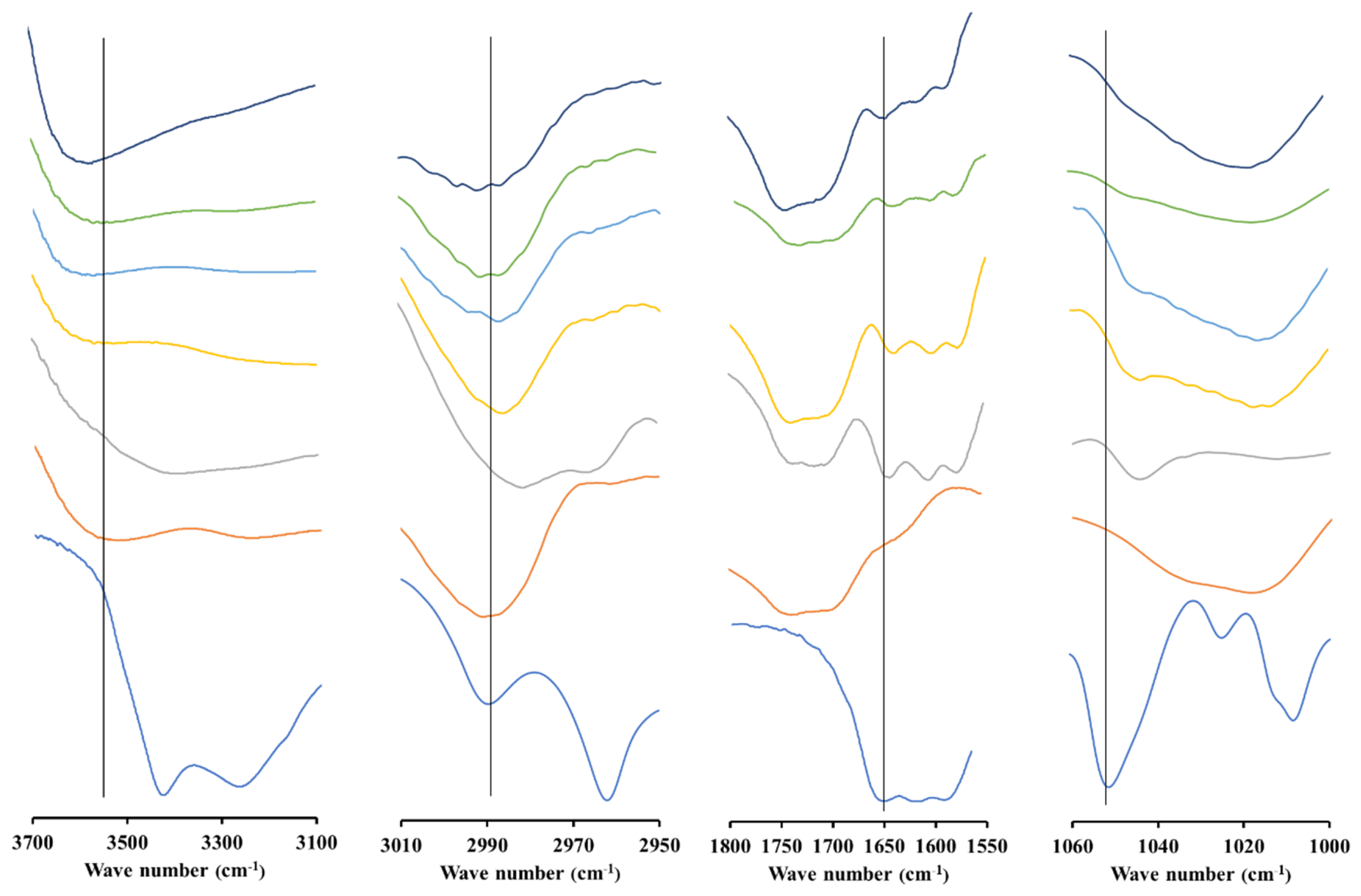 Polymers 15 03034 g005
