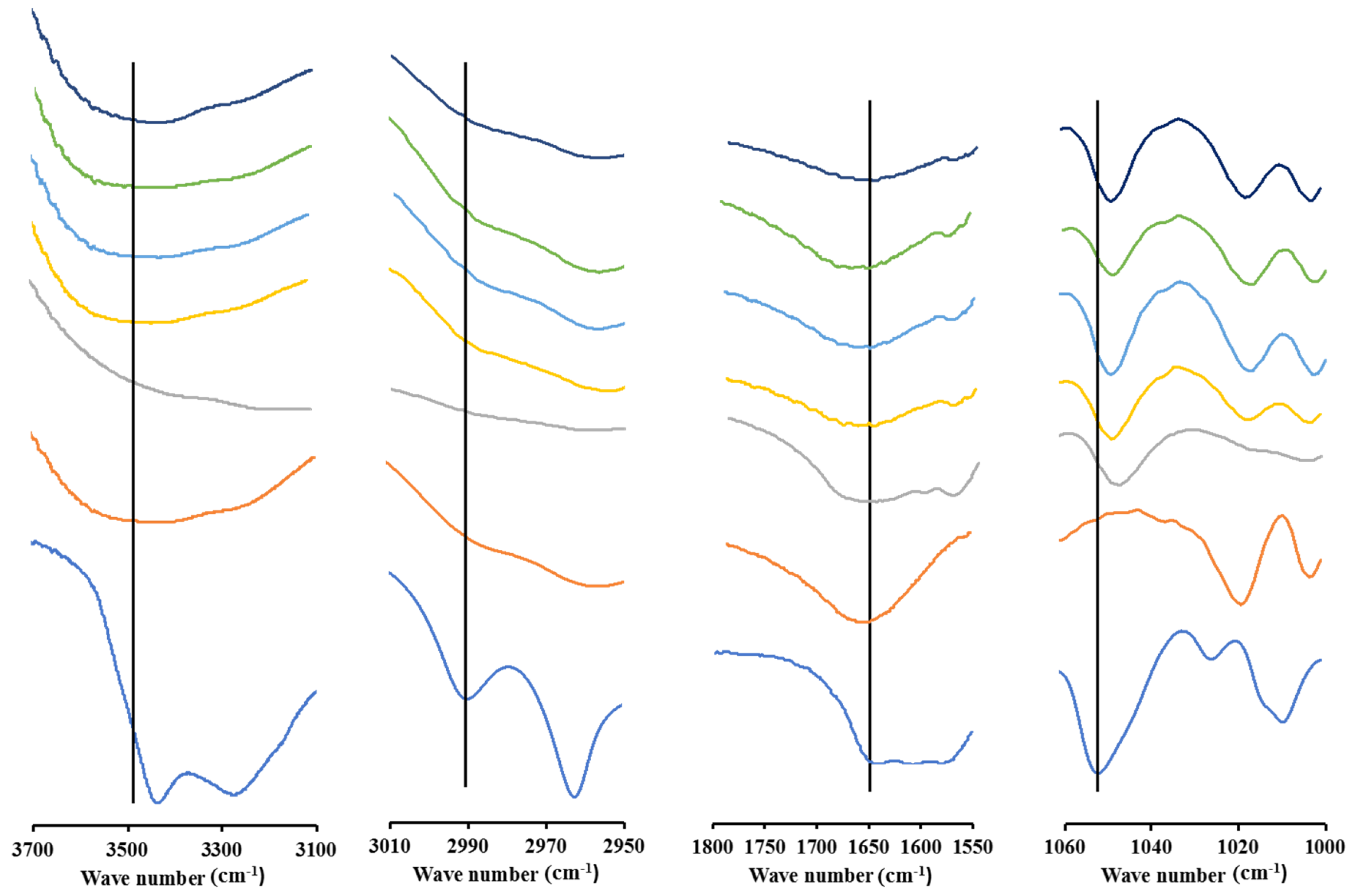 Polymers 15 03034 g006