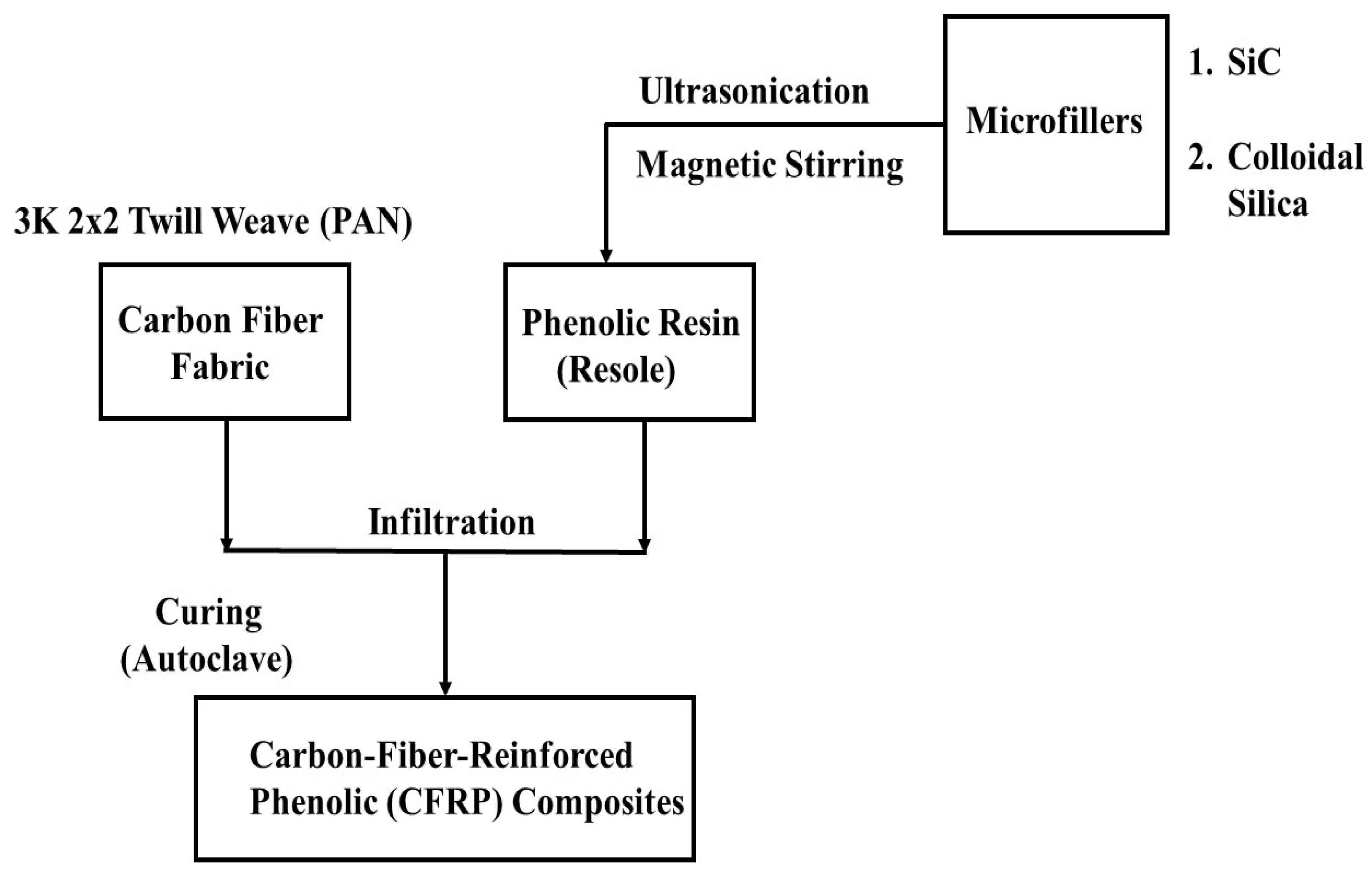 Polymers 15 03038 g001