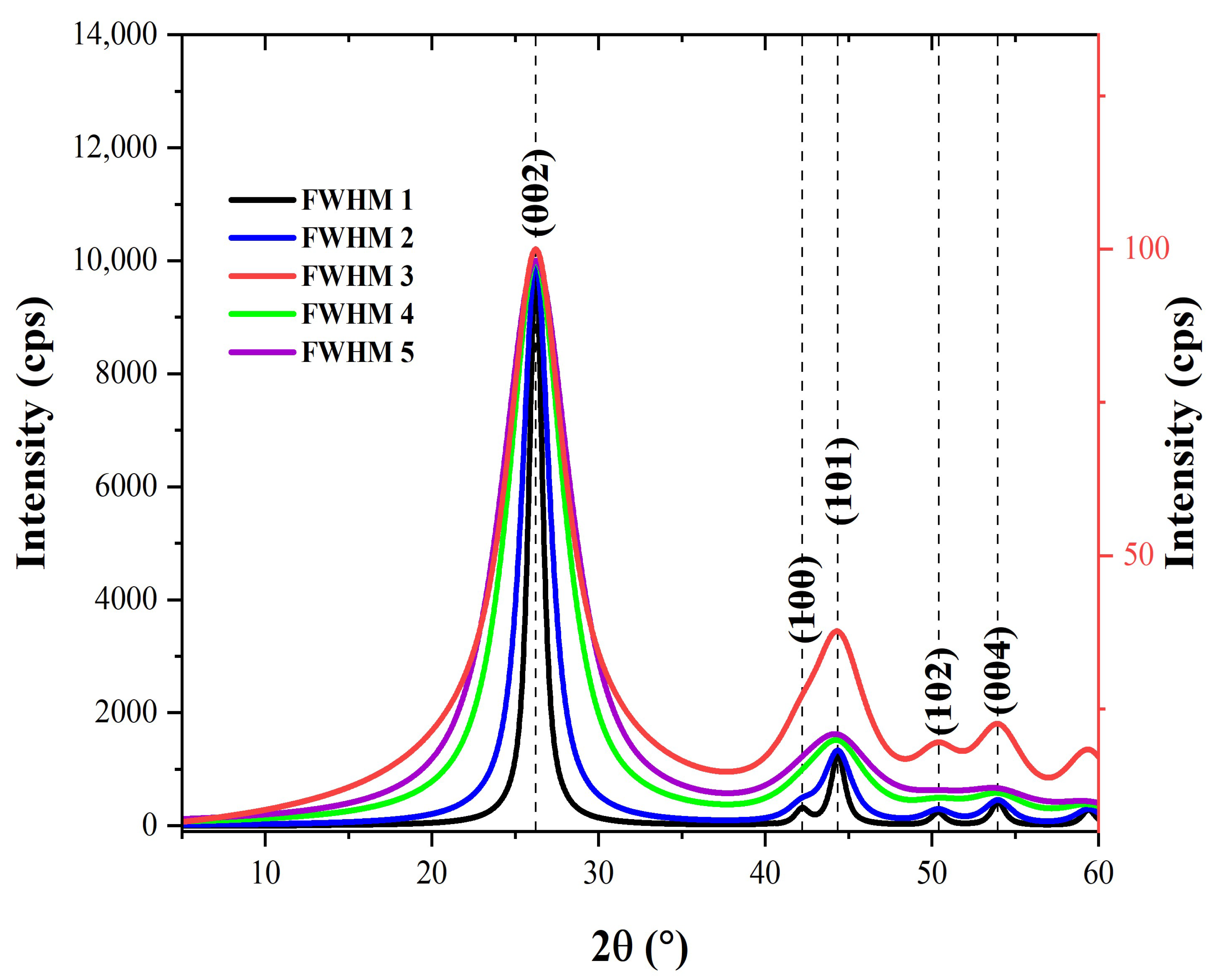 Polymers 15 03038 g004