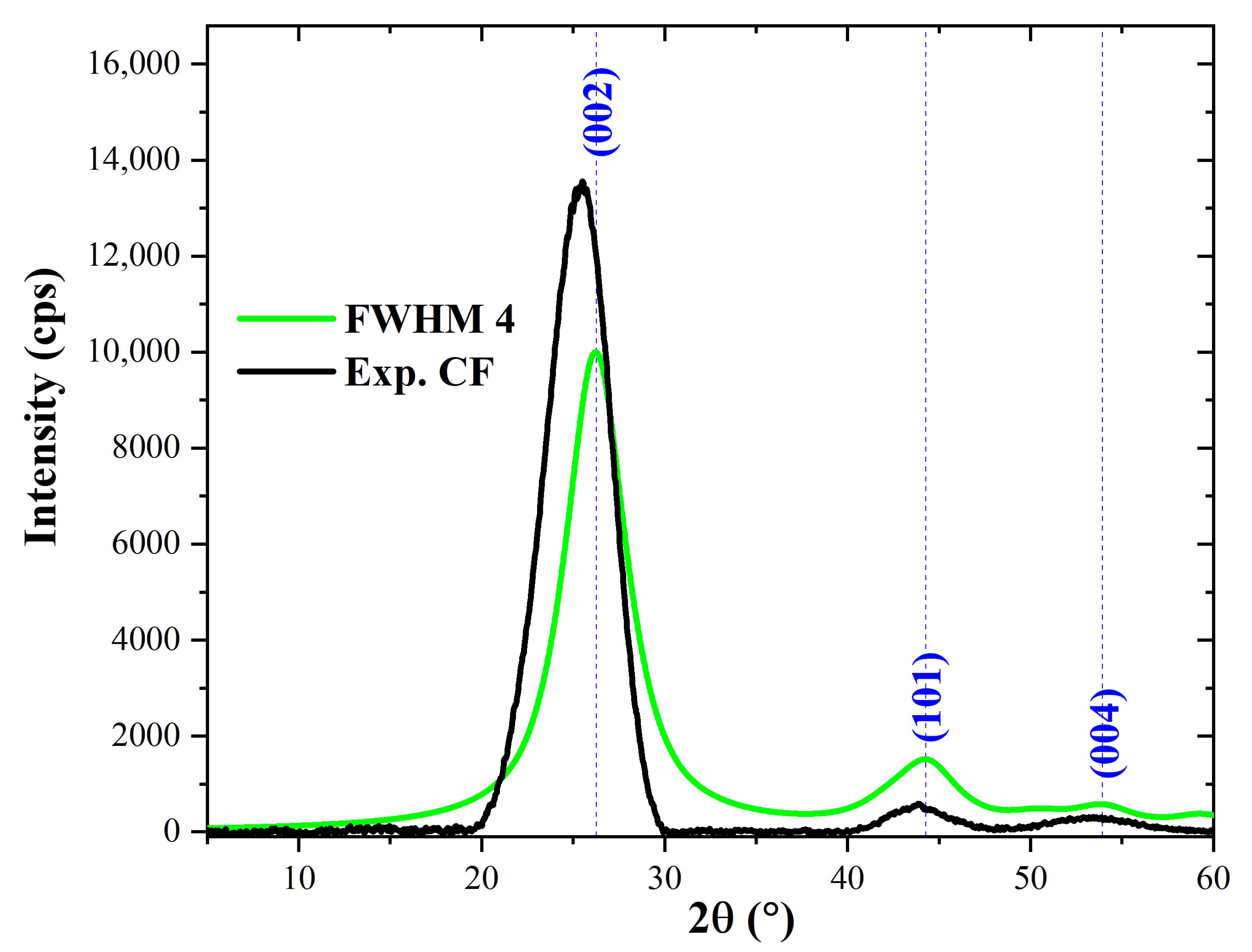 Polymers 15 03038 g005