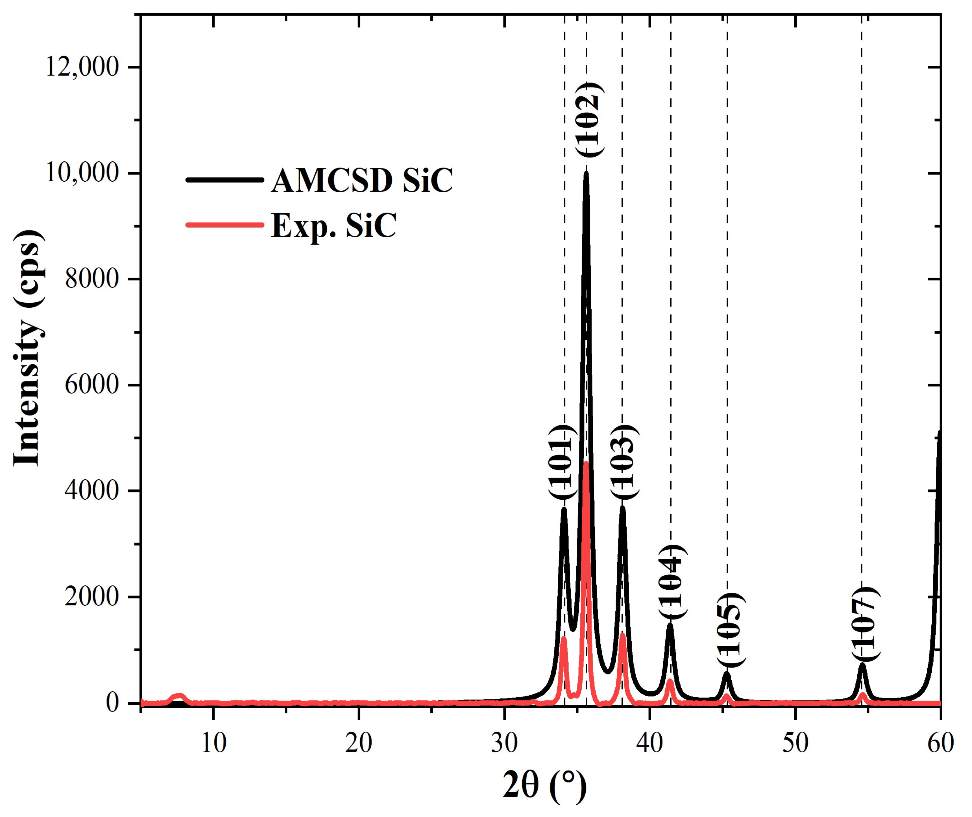 Polymers 15 03038 g006
