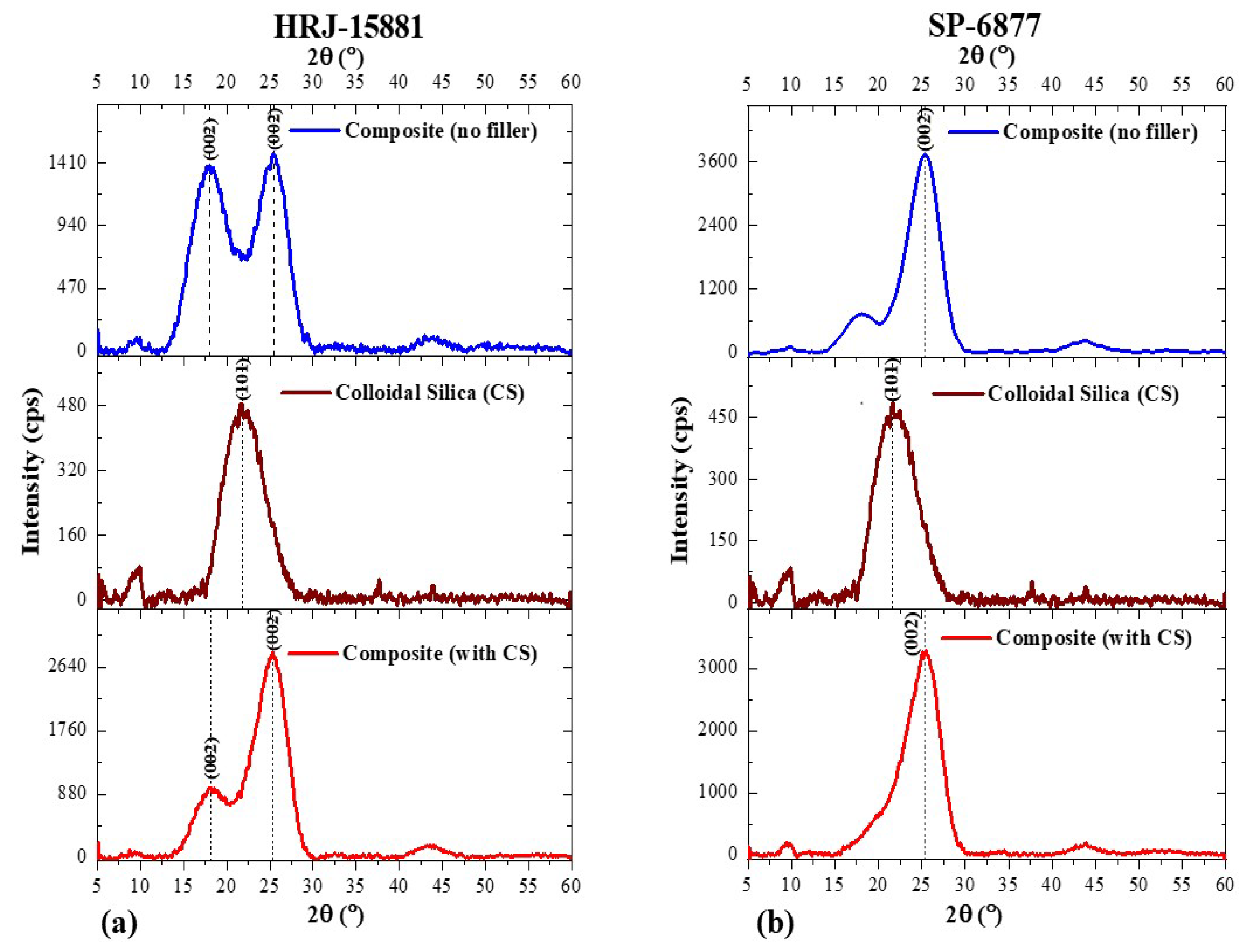 Polymers 15 03038 g009