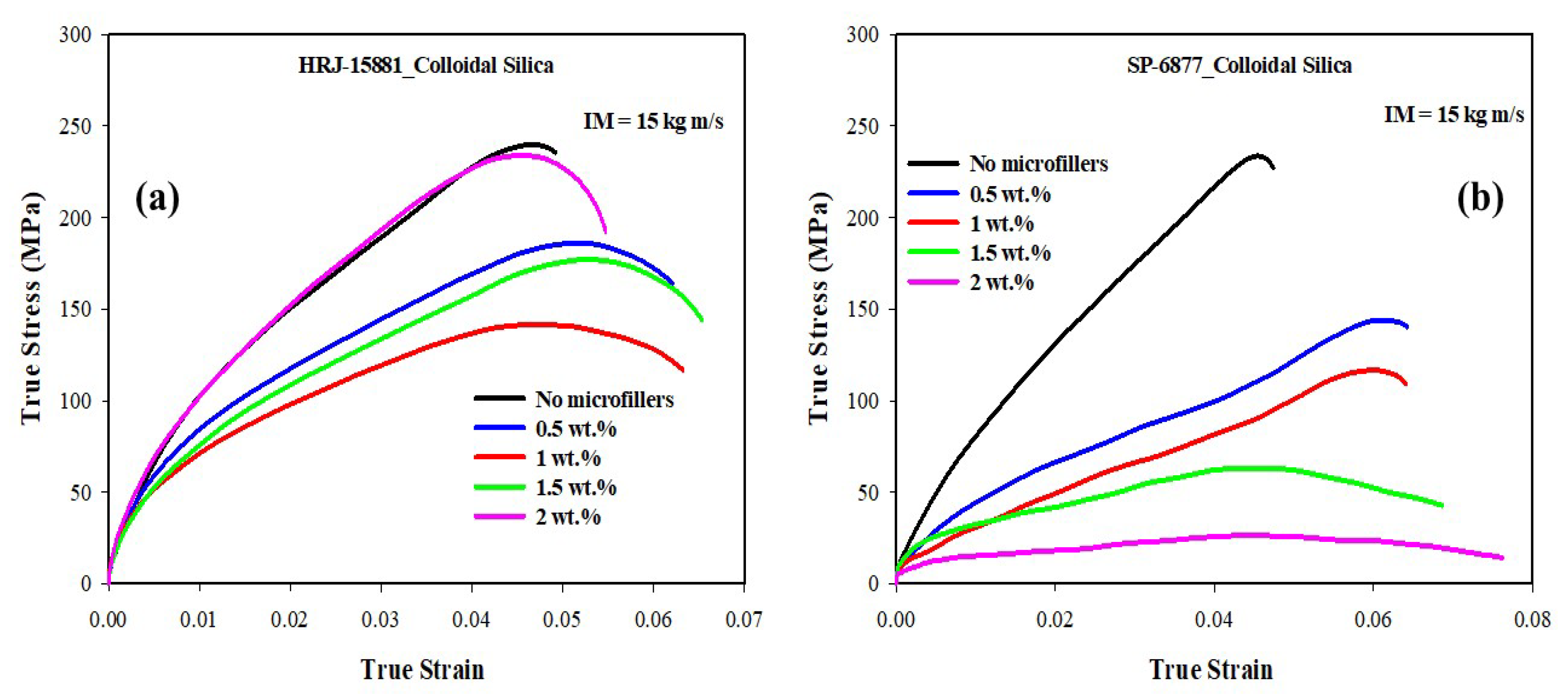 Polymers 15 03038 g015