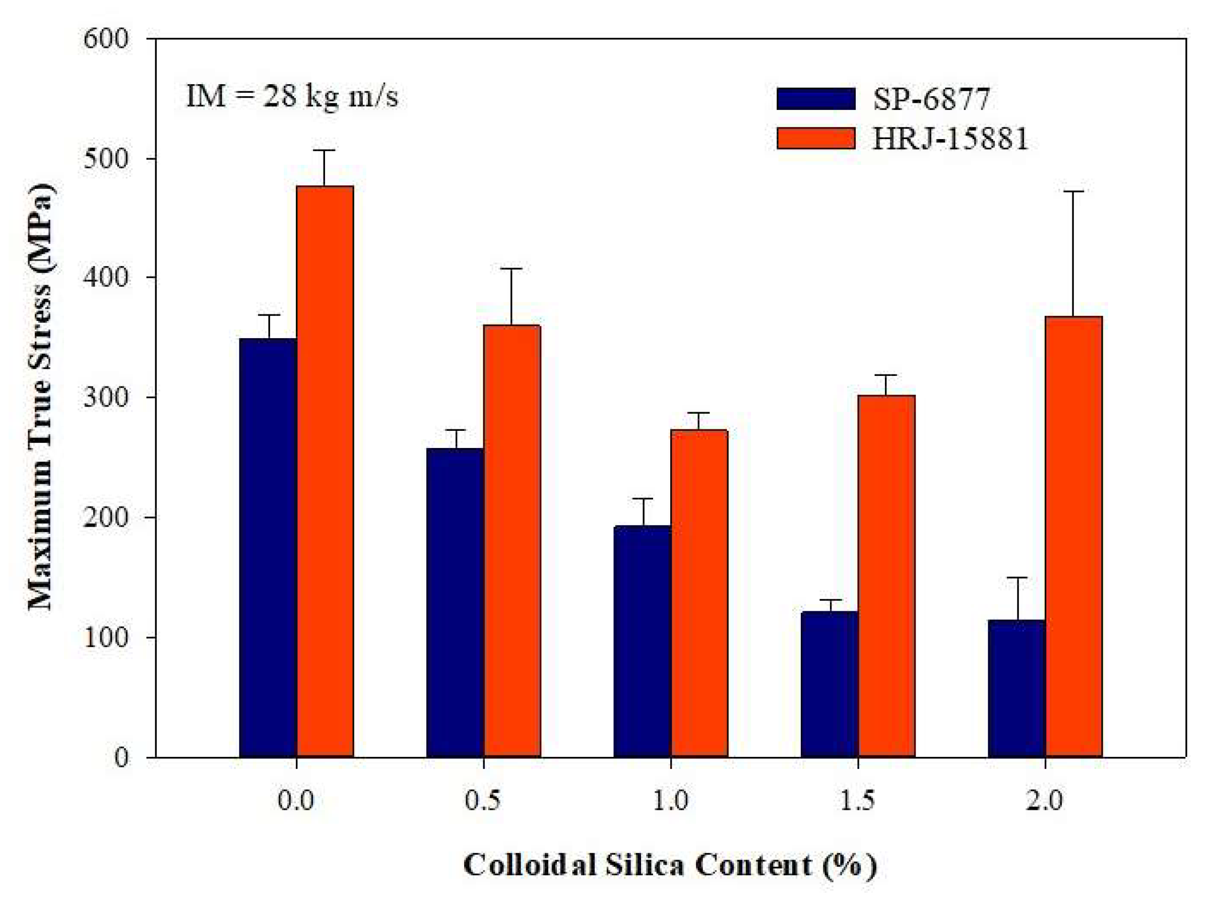 Polymers 15 03038 g021