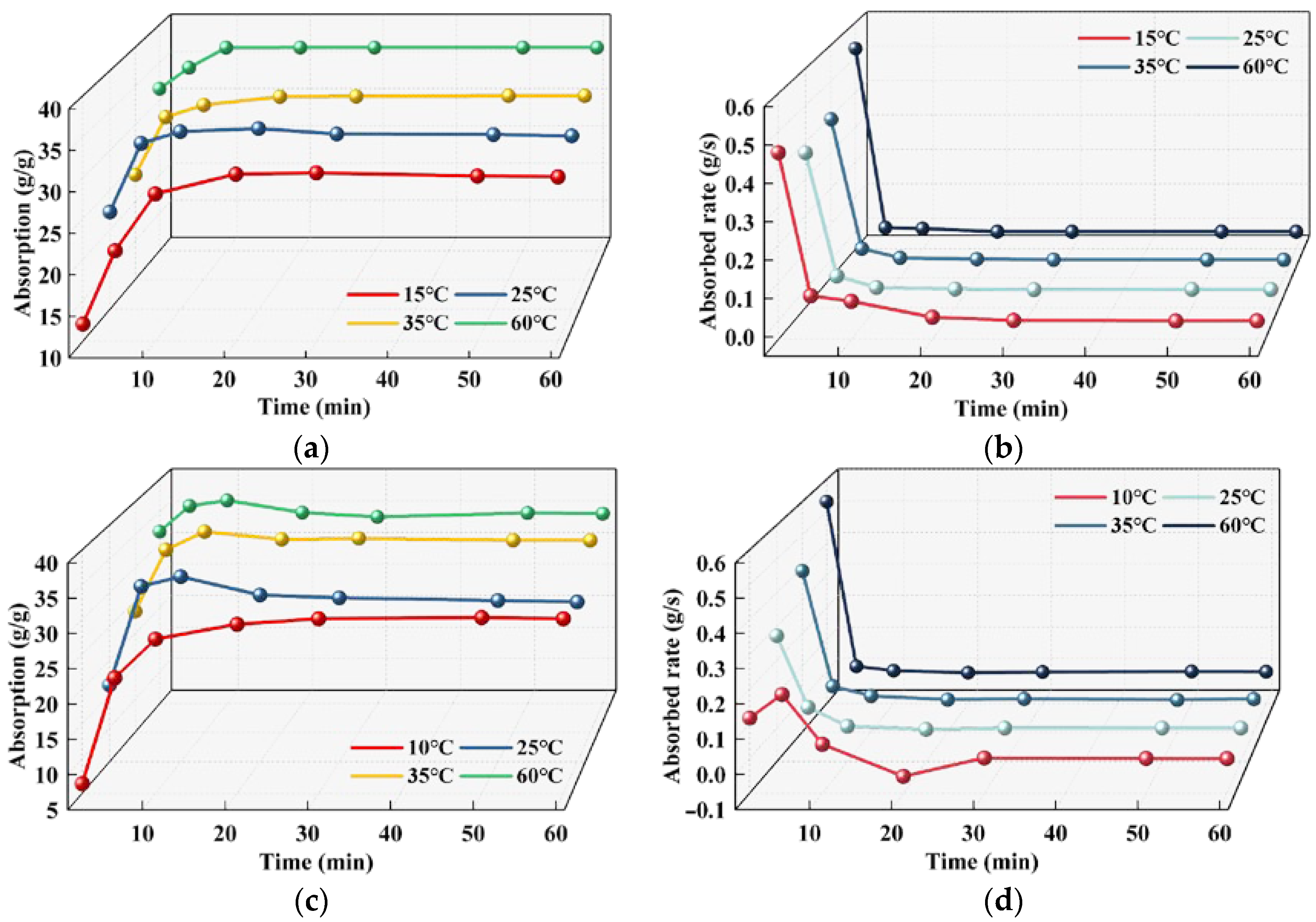 Polymers 15 03062 g009