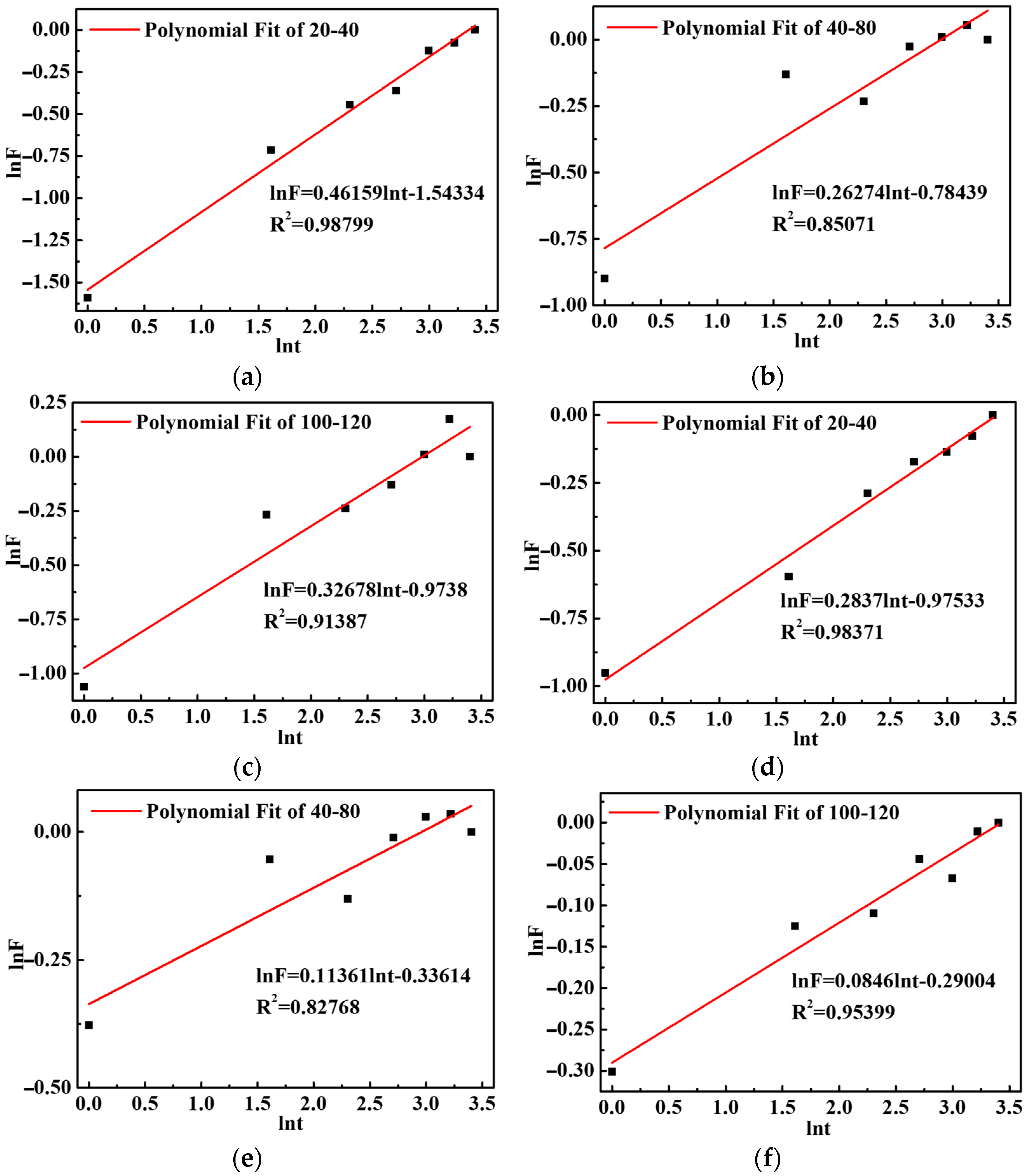 Polymers 15 03062 g011