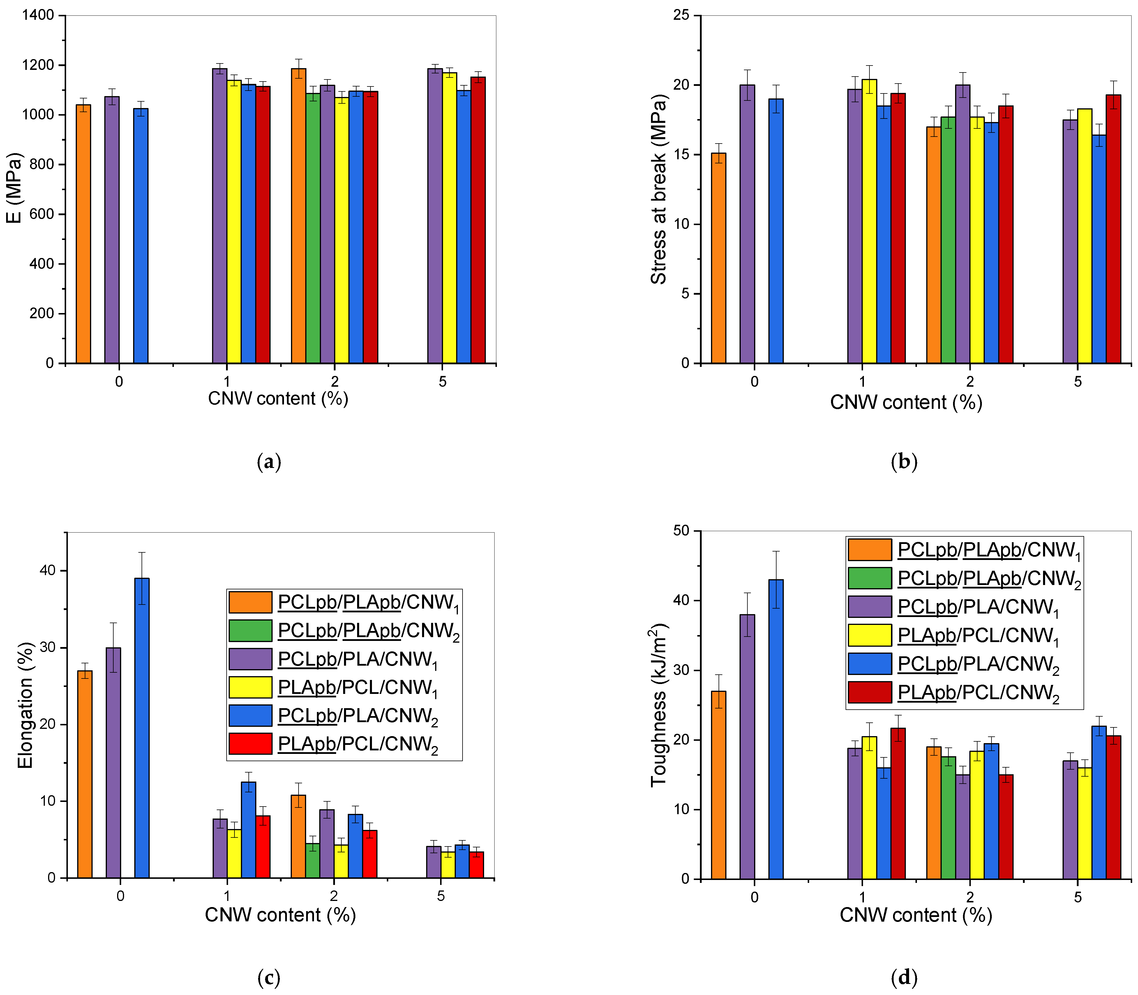 Polymers 15 03071 g007