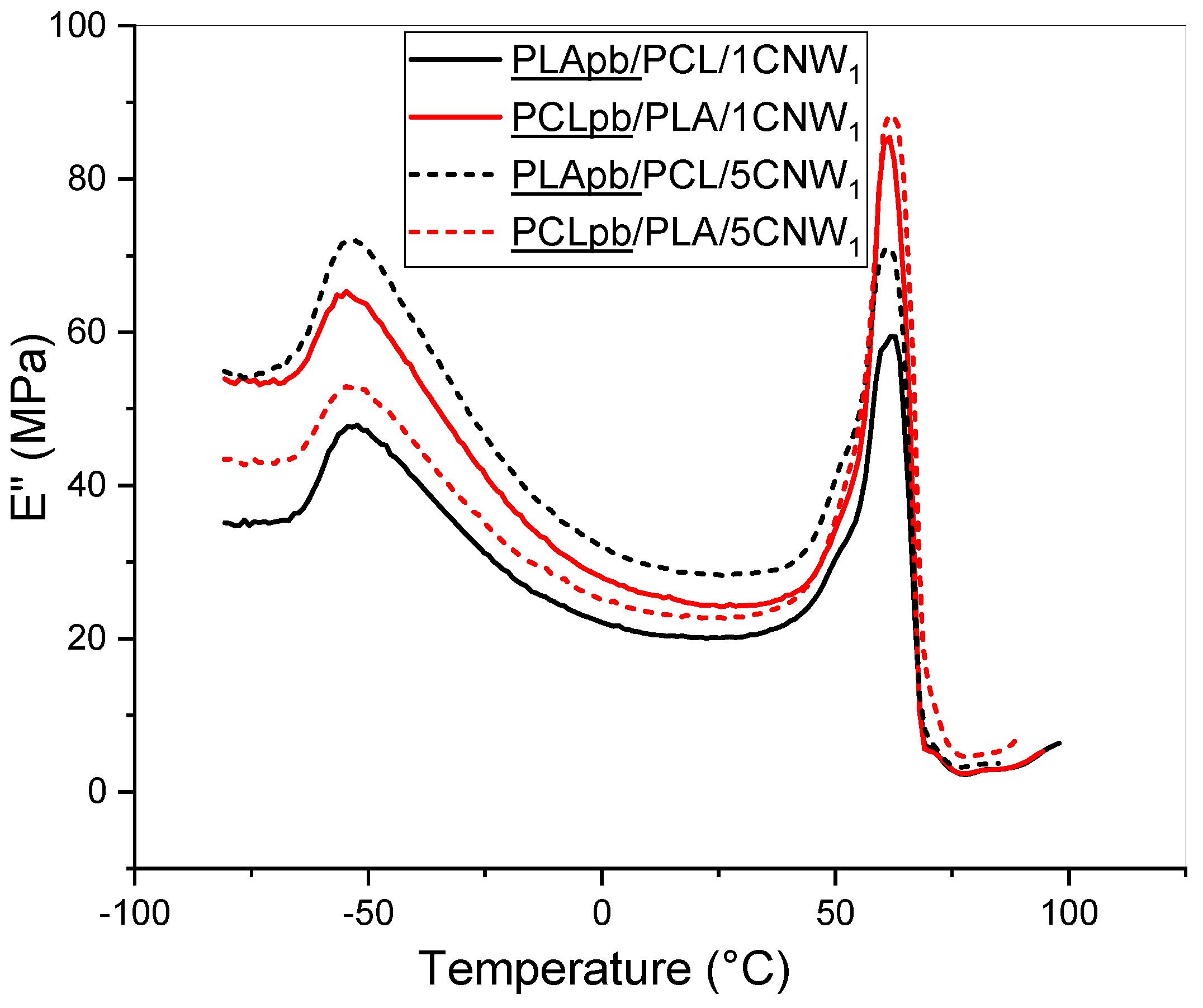Polymers 15 03071 g008