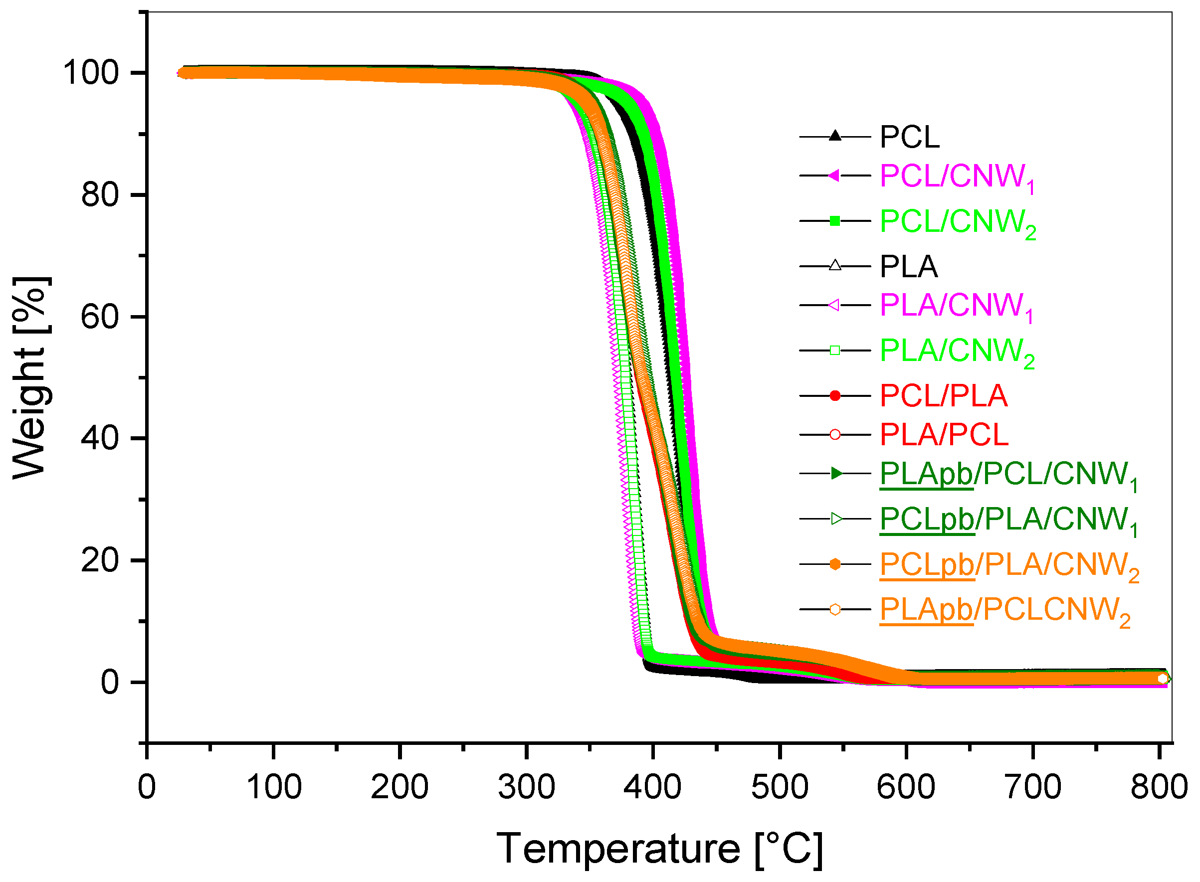 Polymers 15 03071 g009