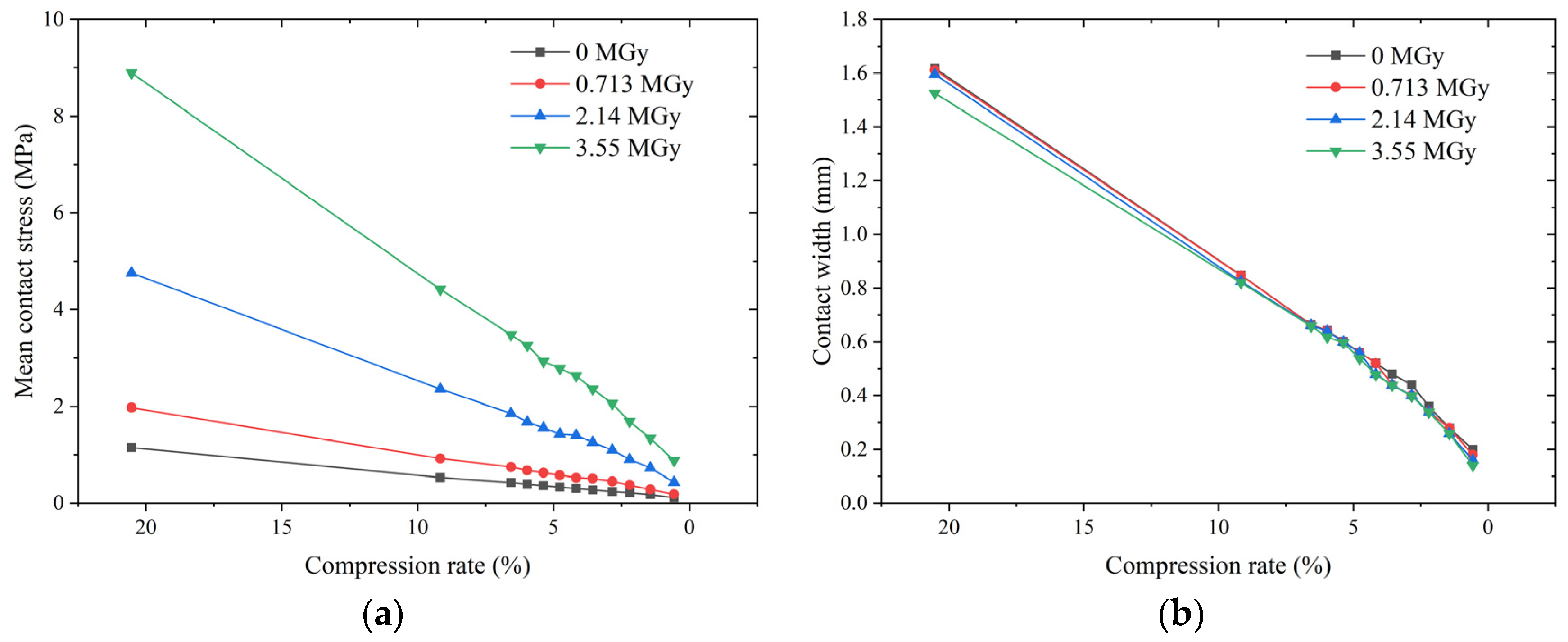 Polymers 15 03073 g015