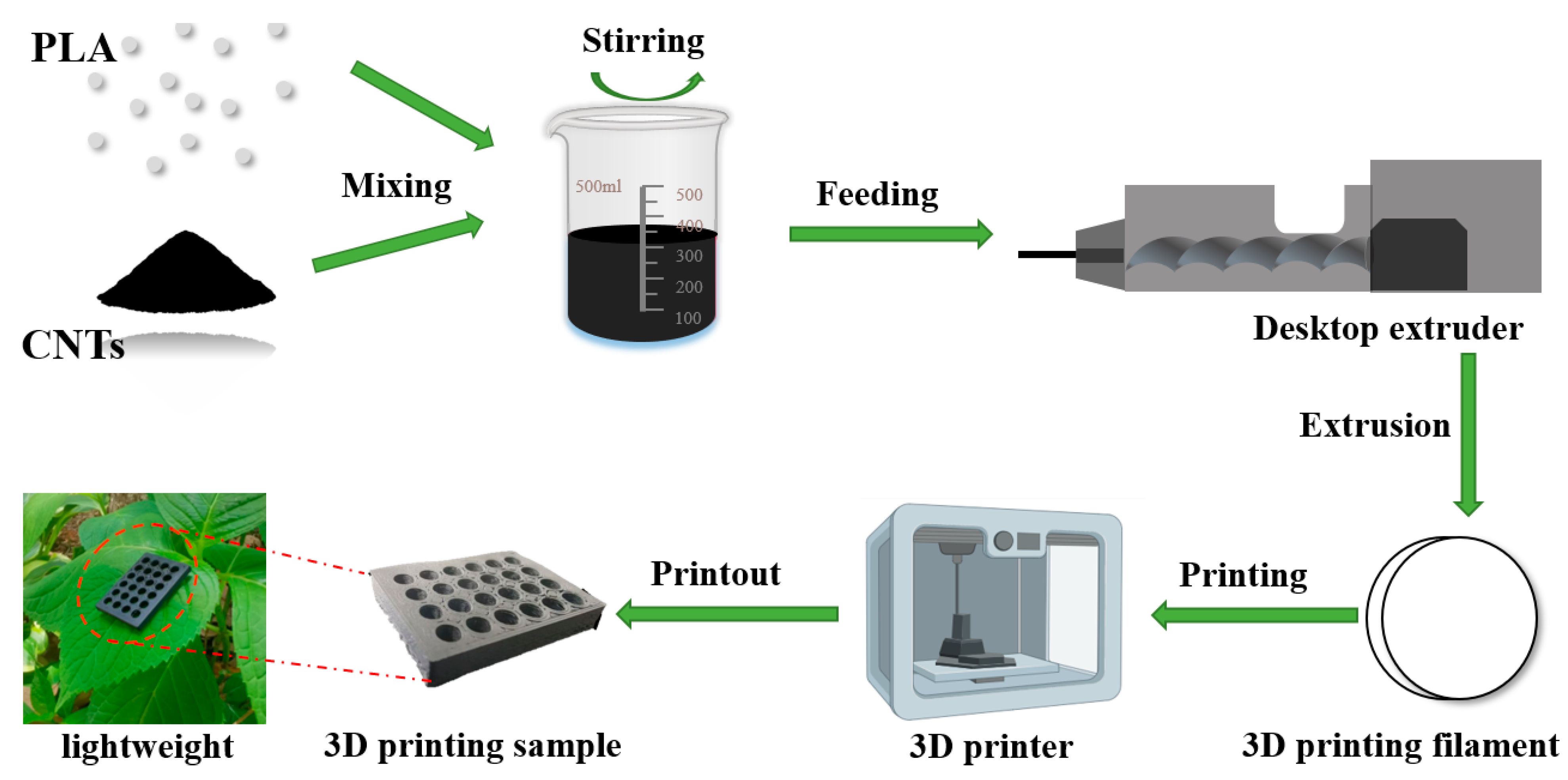 Polymers 15 03080 g001