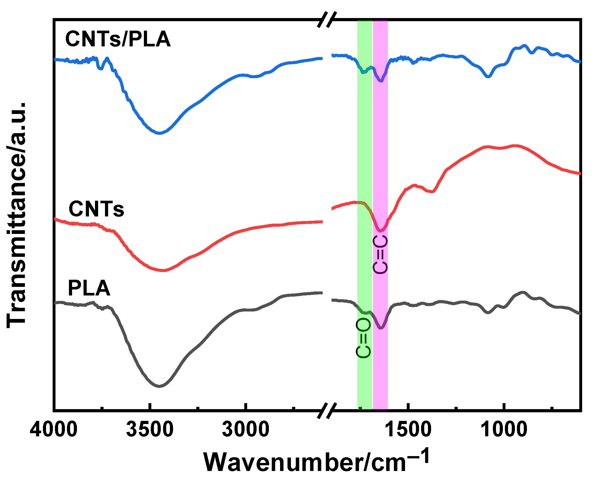 Polymers 15 03080 g004