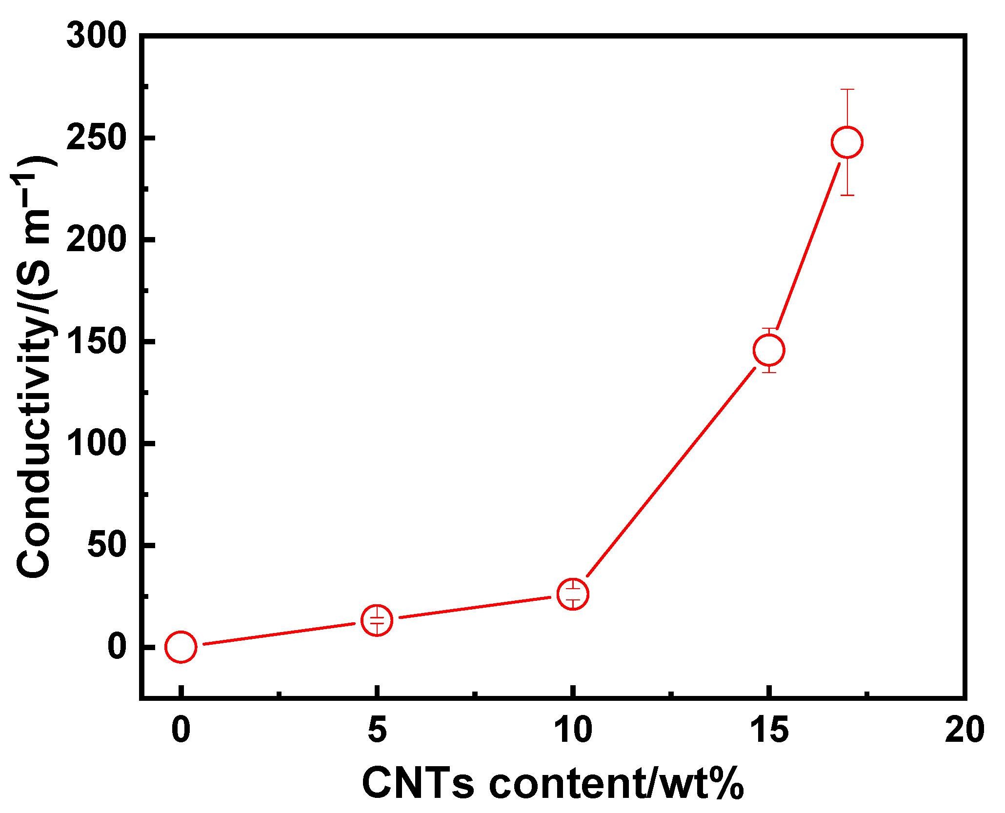 Polymers 15 03080 g006