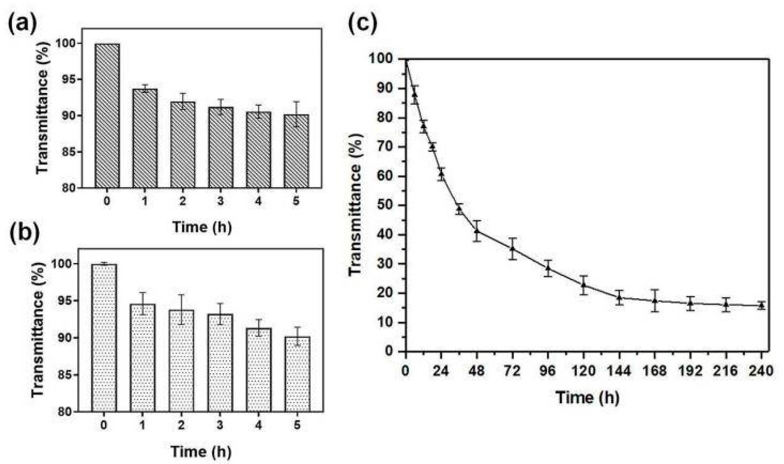 Polymers 15 03099 g004 Polymers 15 03099 g004