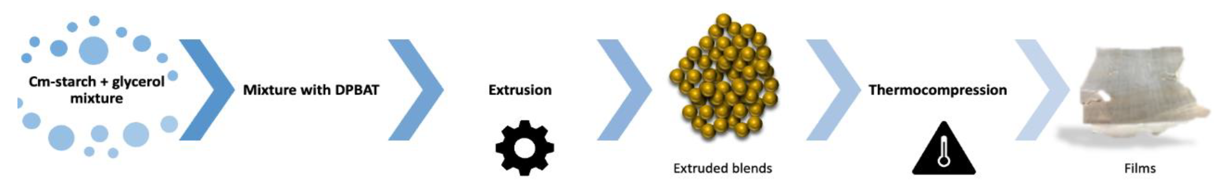 Polymers 15 03106 g001