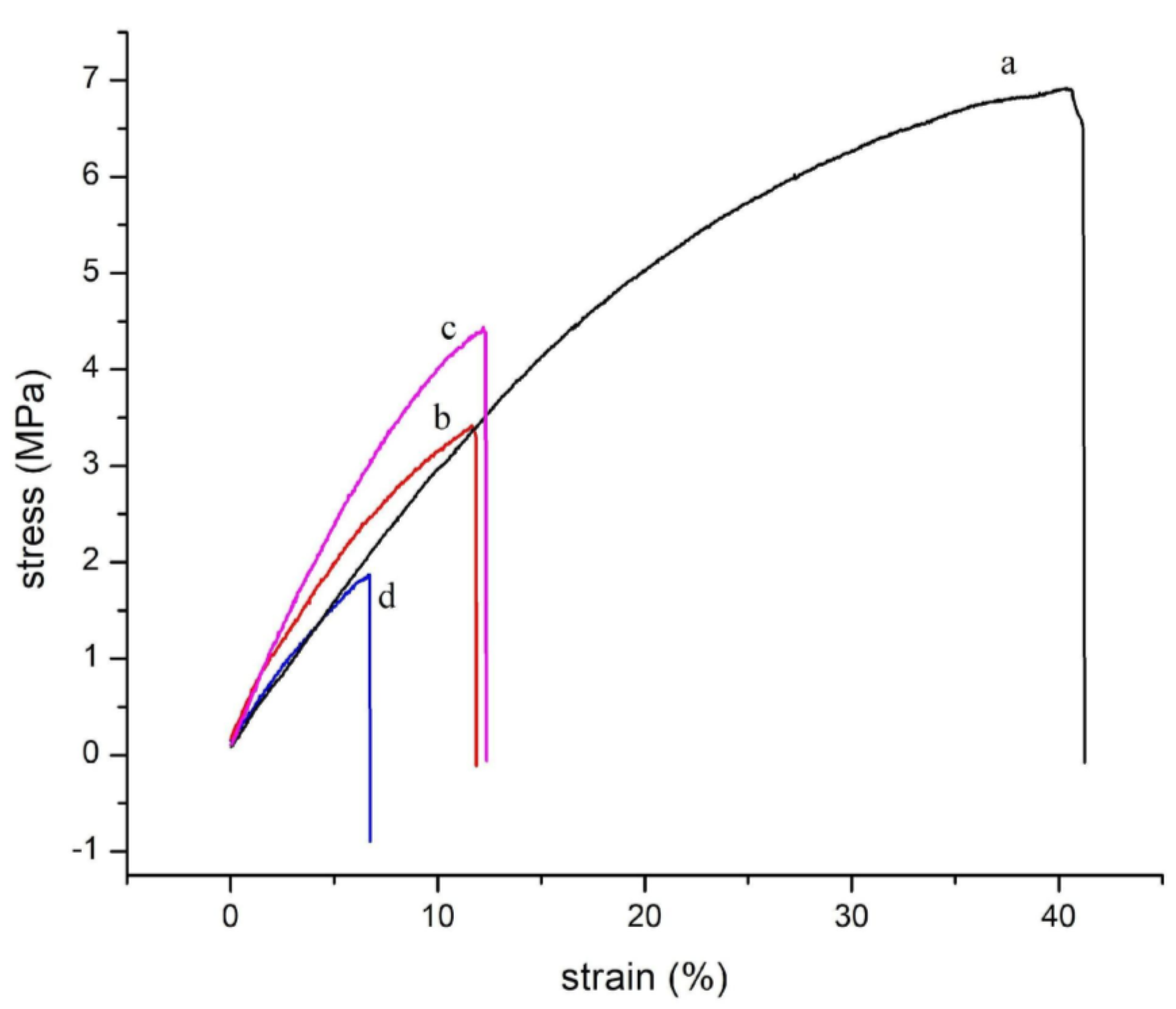 Polymers 15 03106 g005