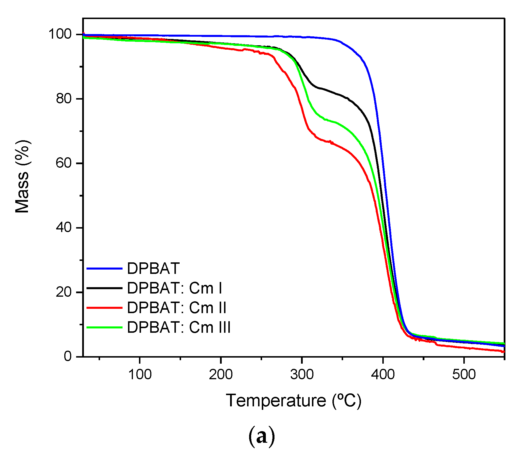 Polymers 15 03106 g006a