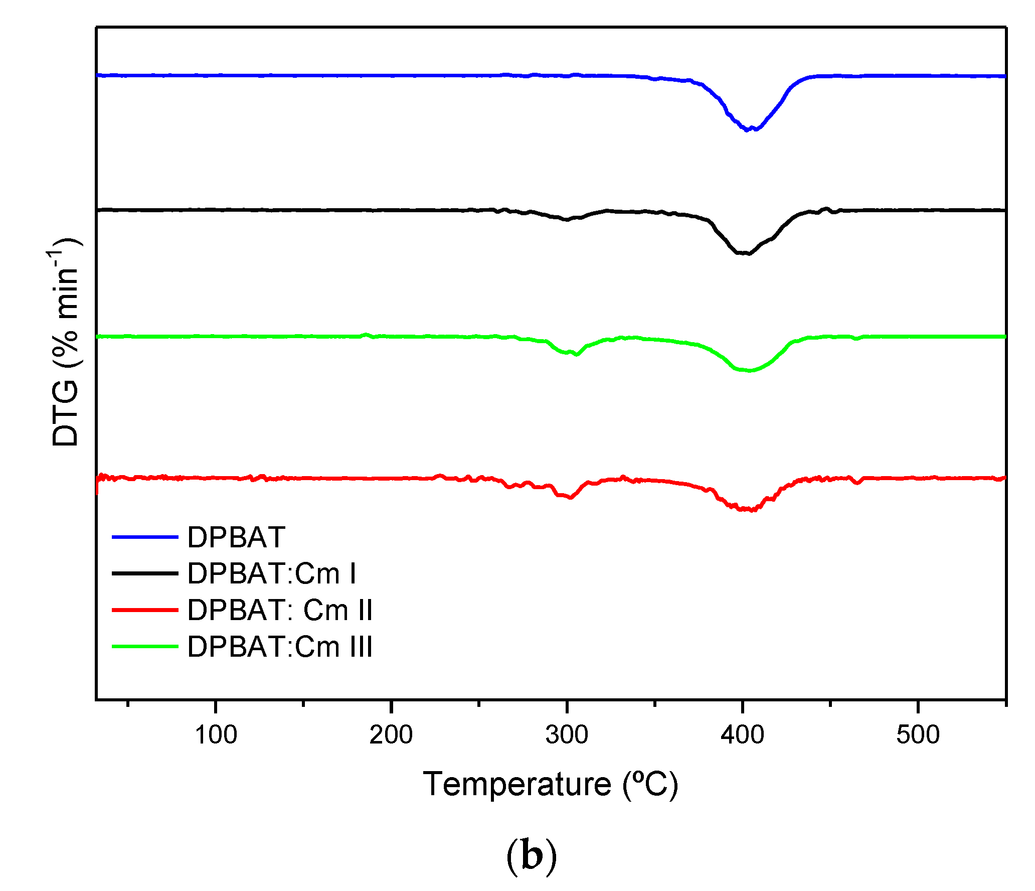 Polymers 15 03106 g006b