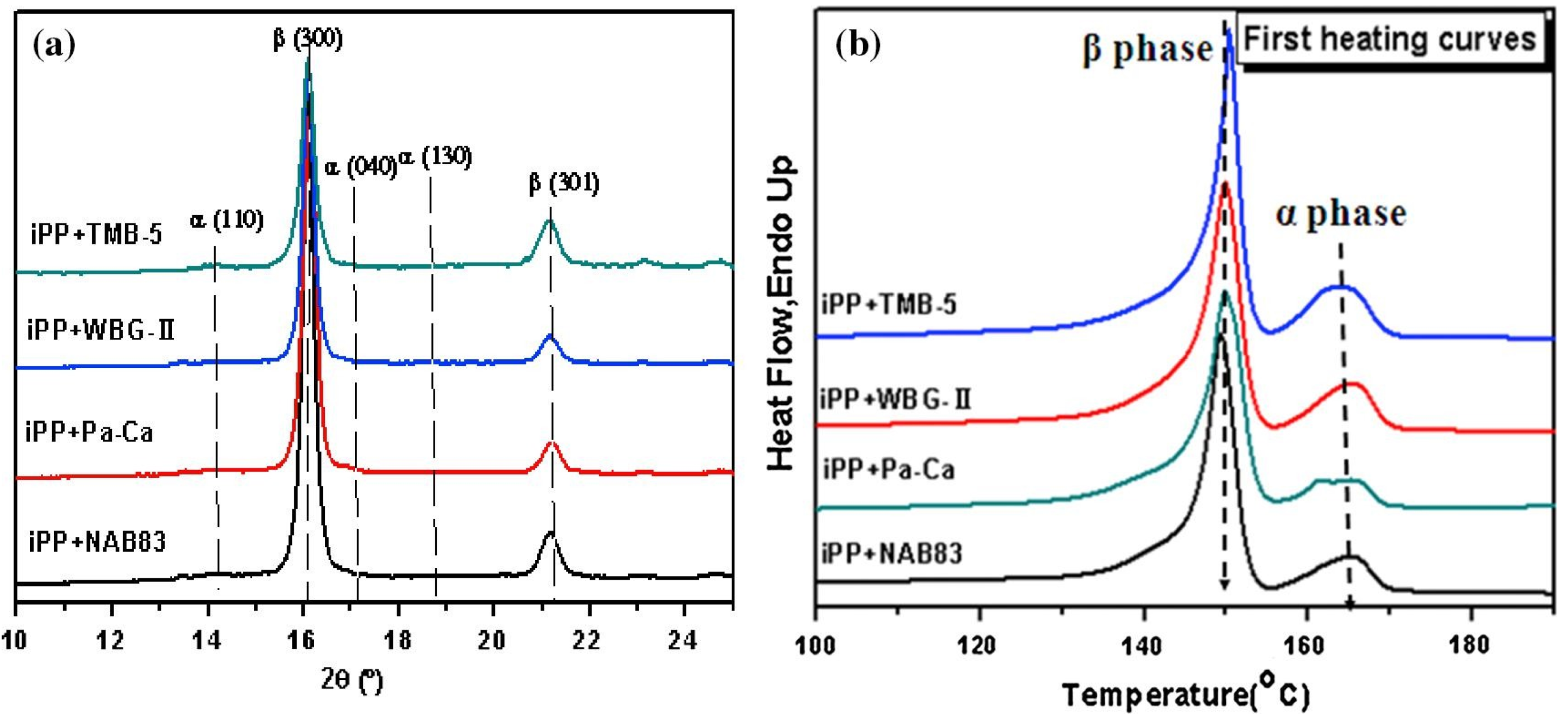 Polymers 15 03107 g001 Polymers 15 03107 g001