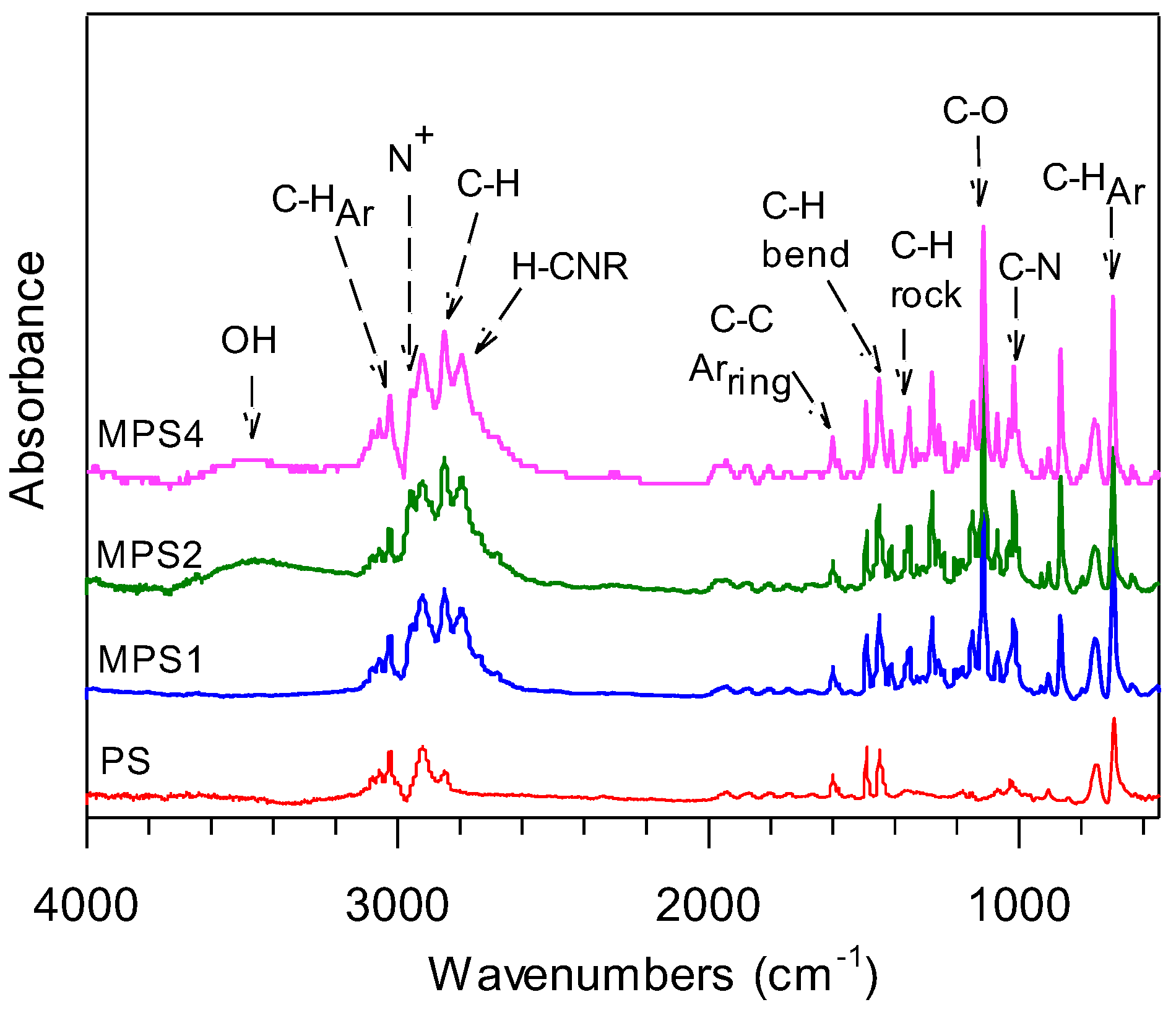 Polymers 15 03108 g004 Polymers 15 03108 g004