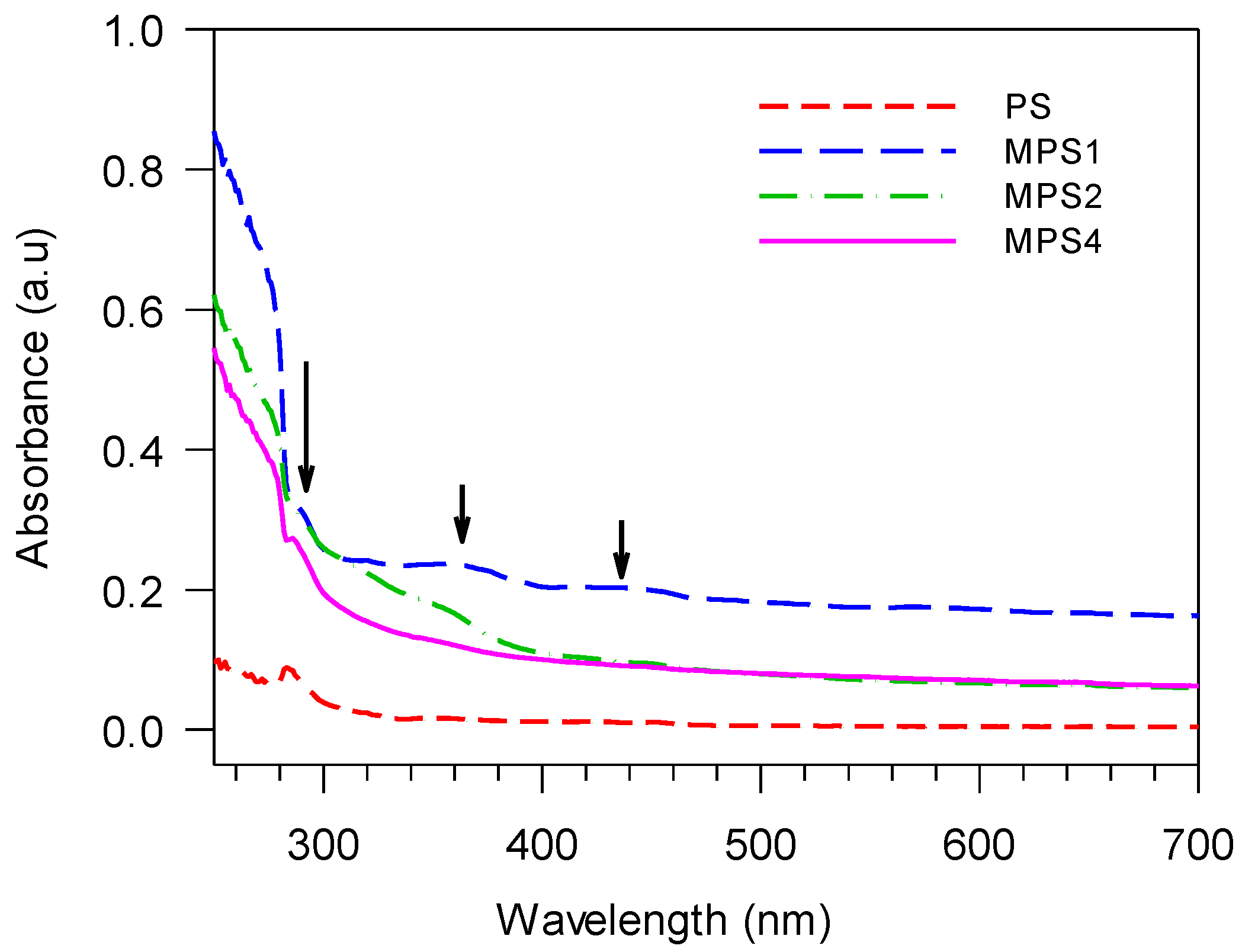 Polymers 15 03108 g005 Polymers 15 03108 g005