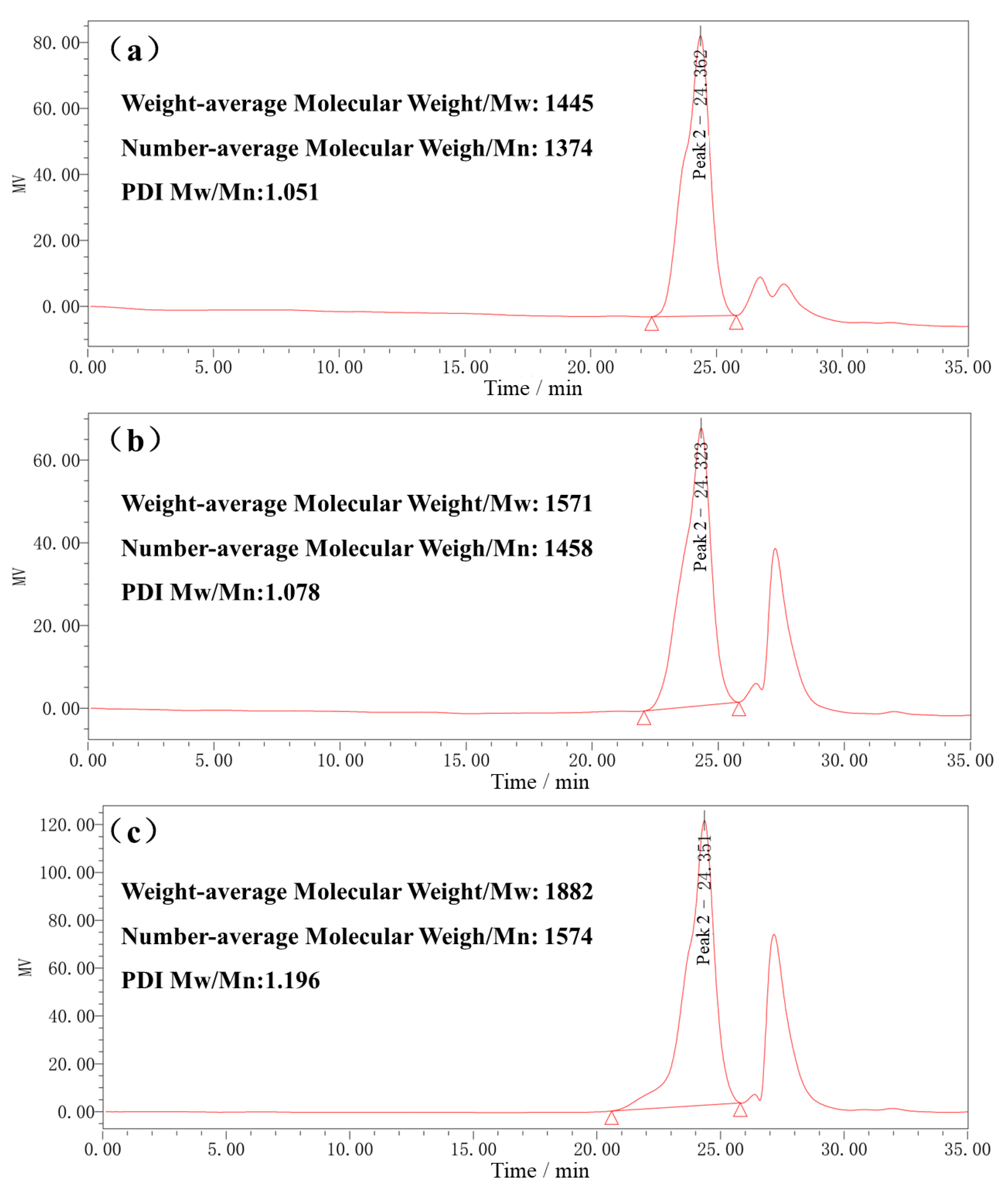 Polymers 15 03112 g003 Polymers 15 03112 g003