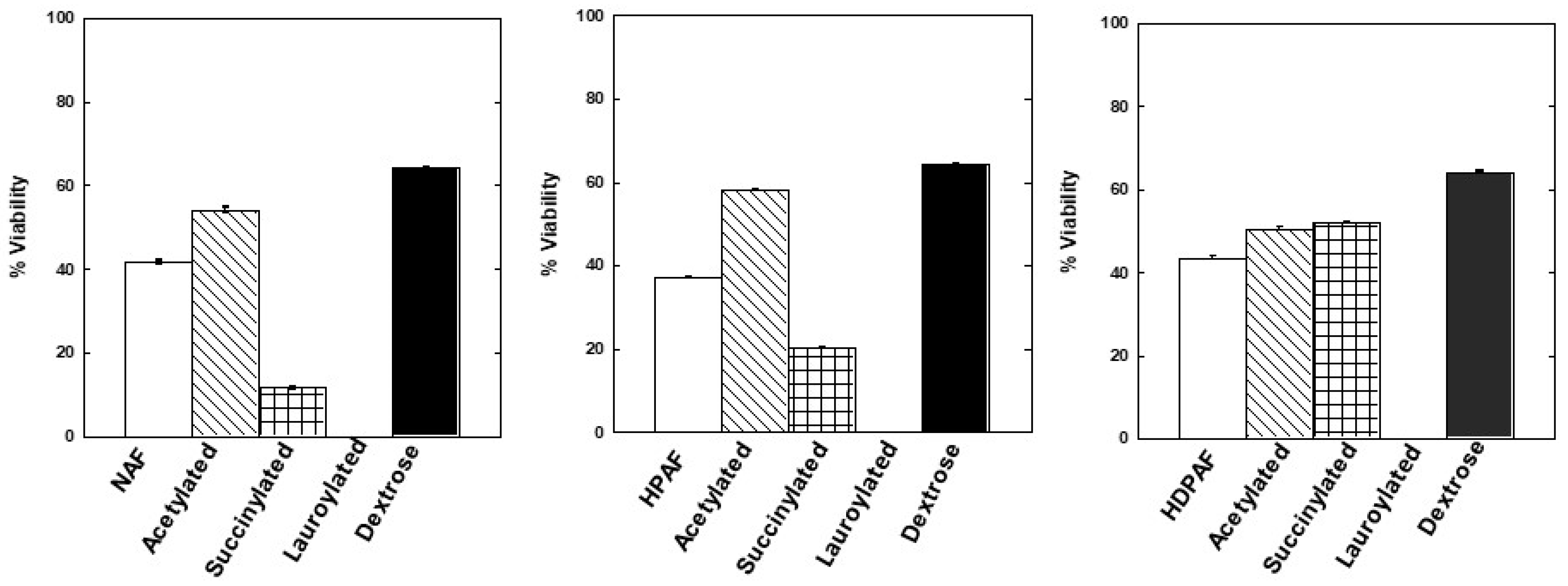 Polymers 15 03115 g004