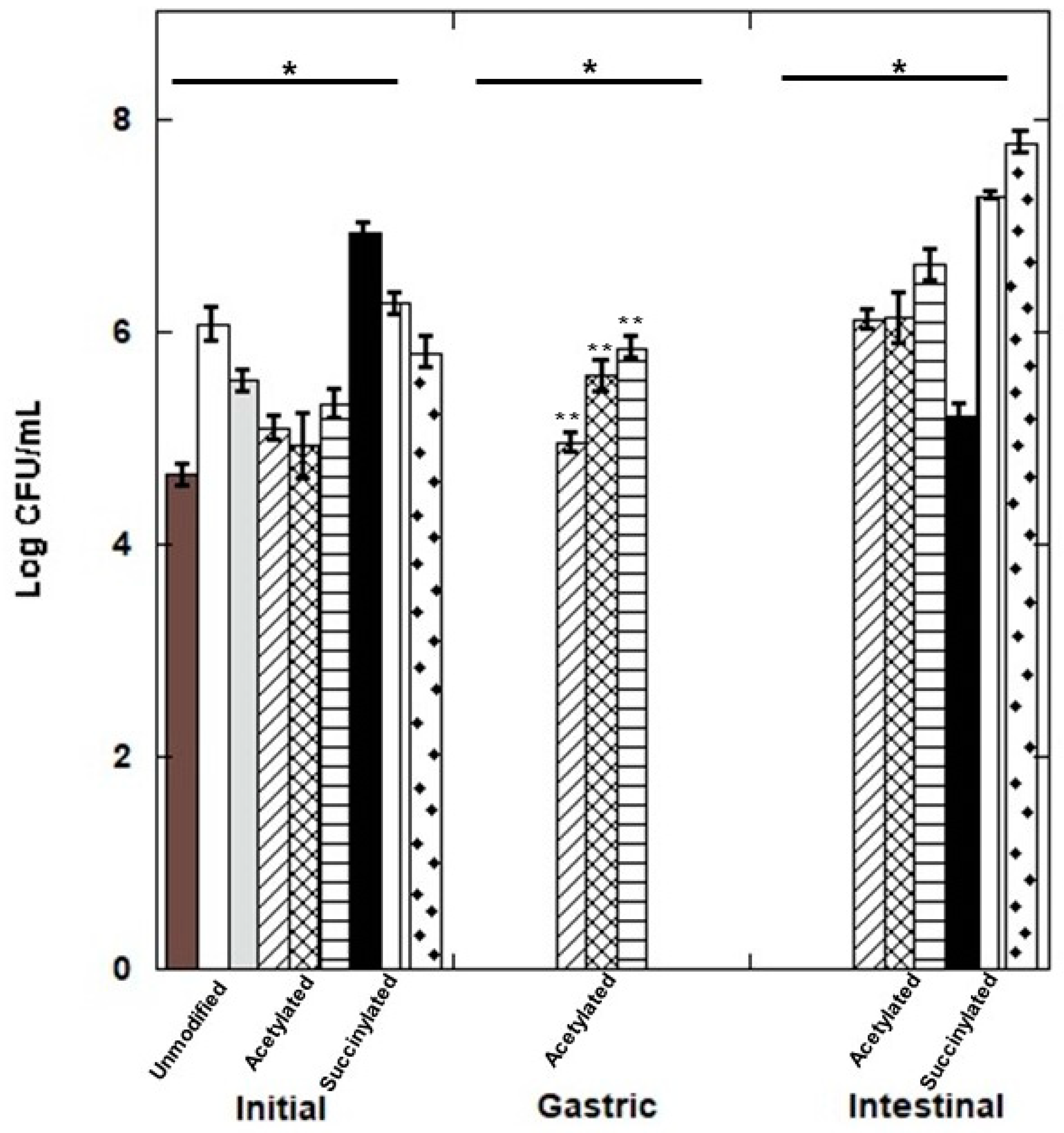 Polymers 15 03115 g006