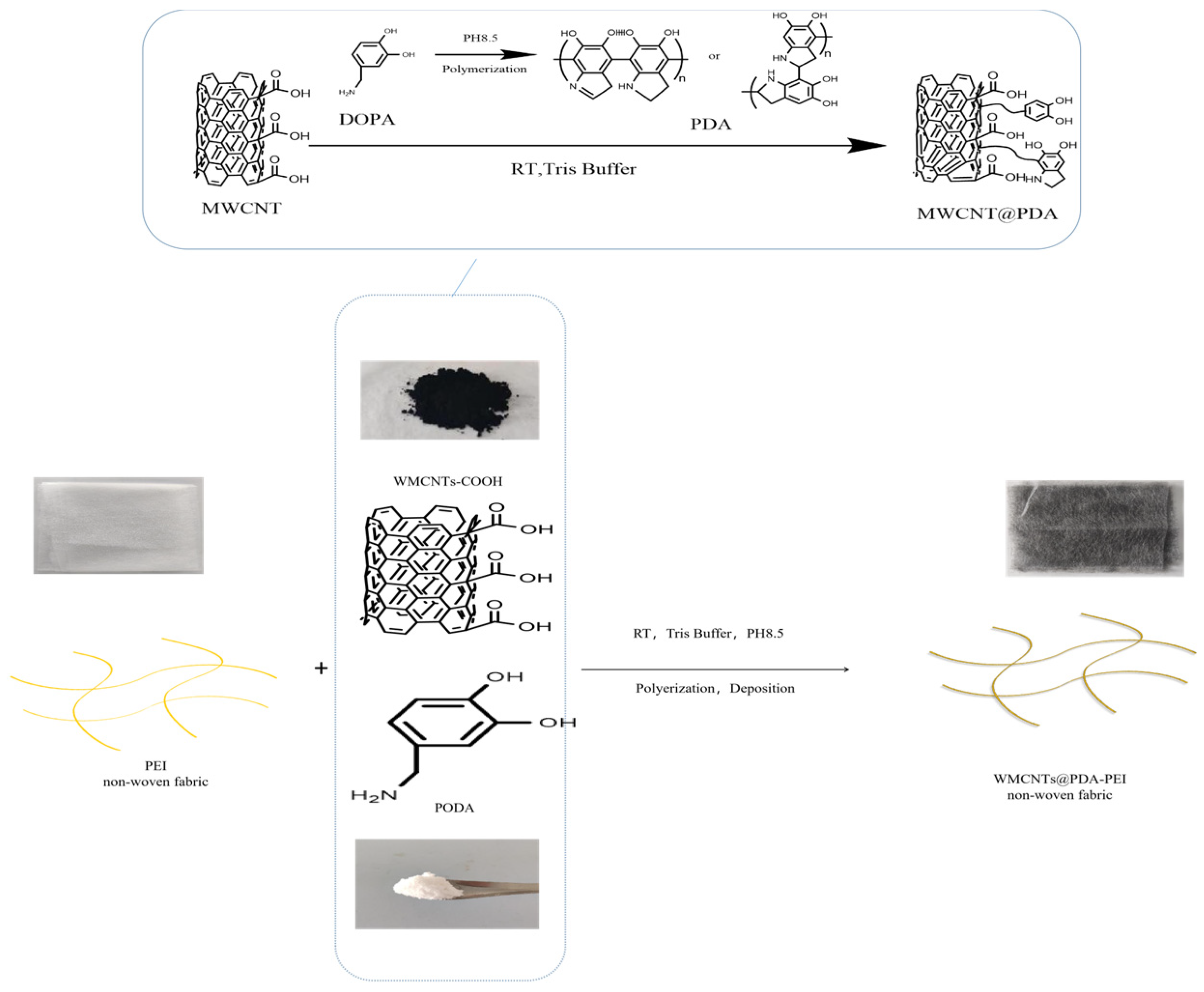 Polymers 15 03117 g002