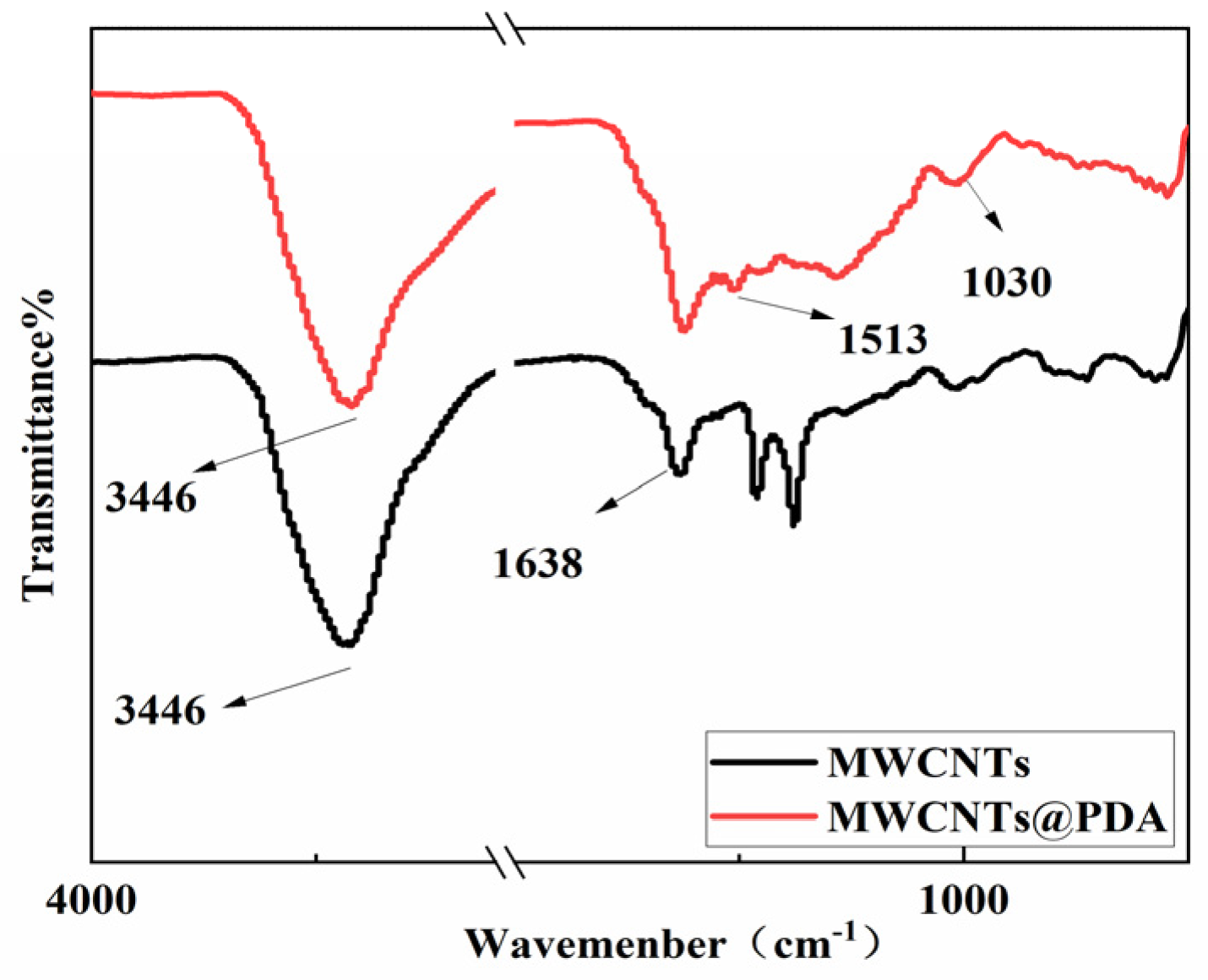 Polymers 15 03117 g006