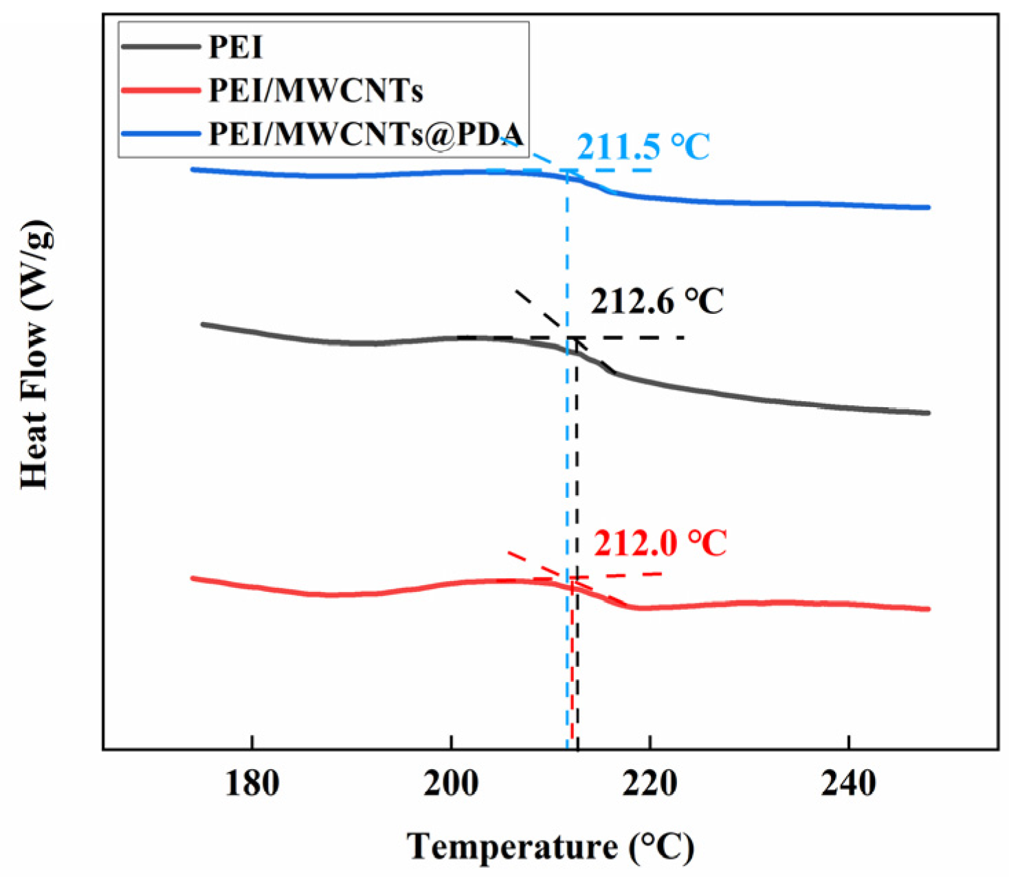 Polymers 15 03117 g008