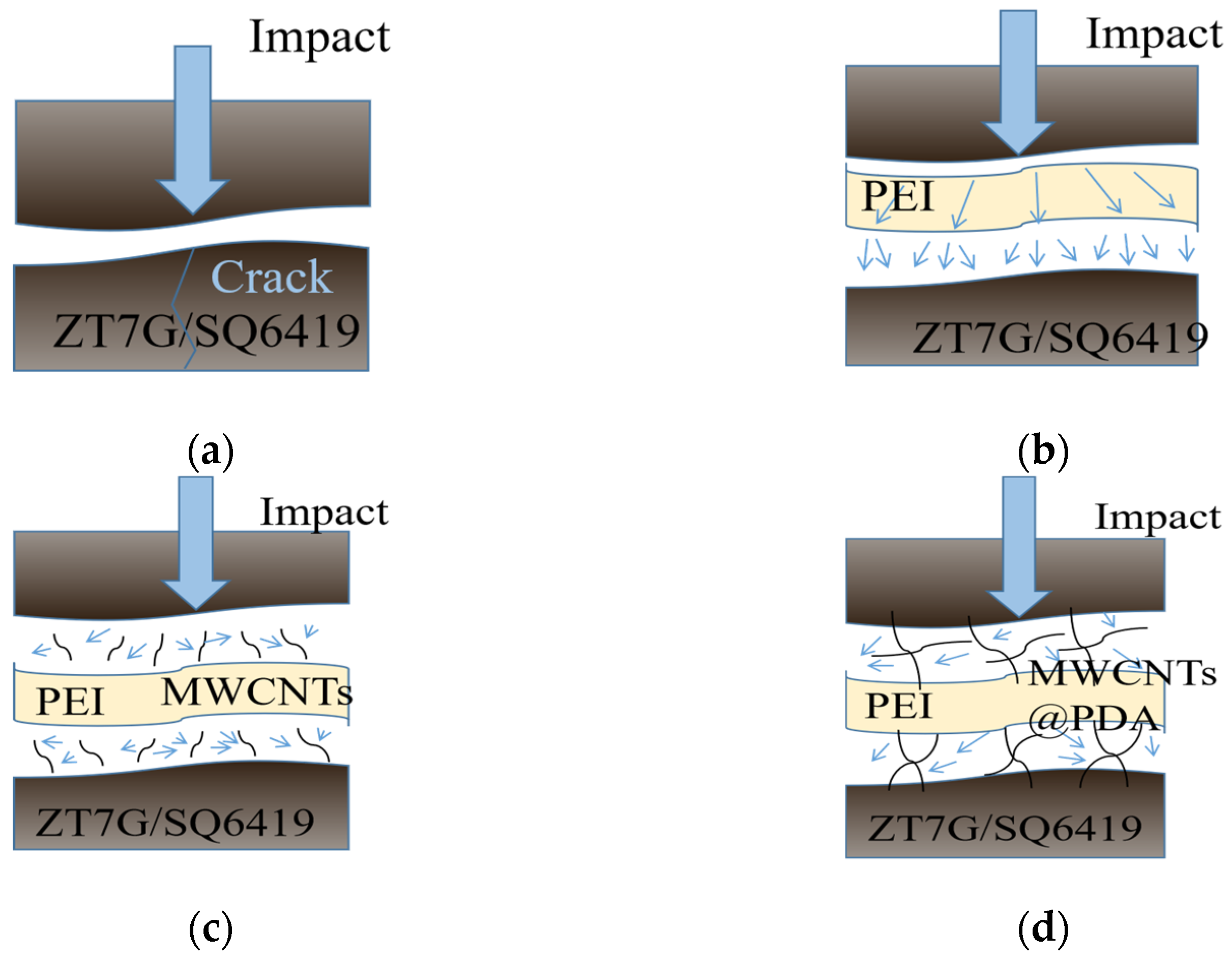 Polymers 15 03117 g012