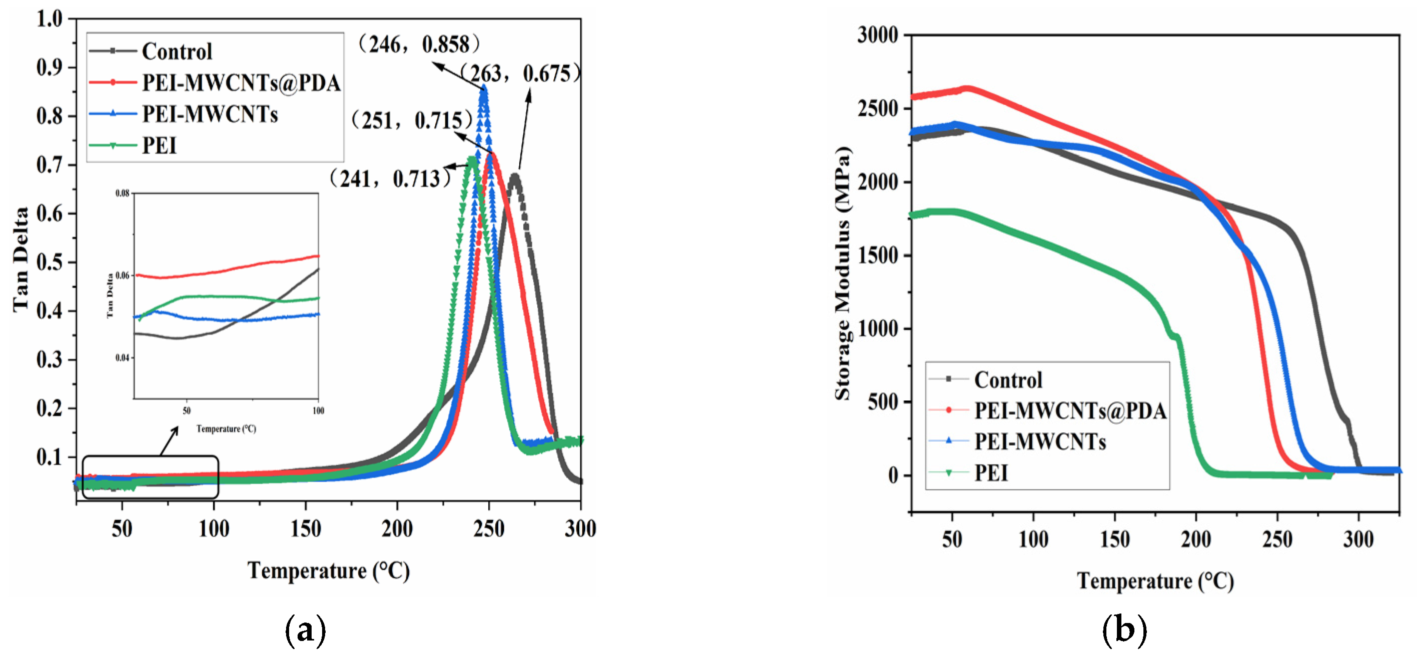 Polymers 15 03117 g015