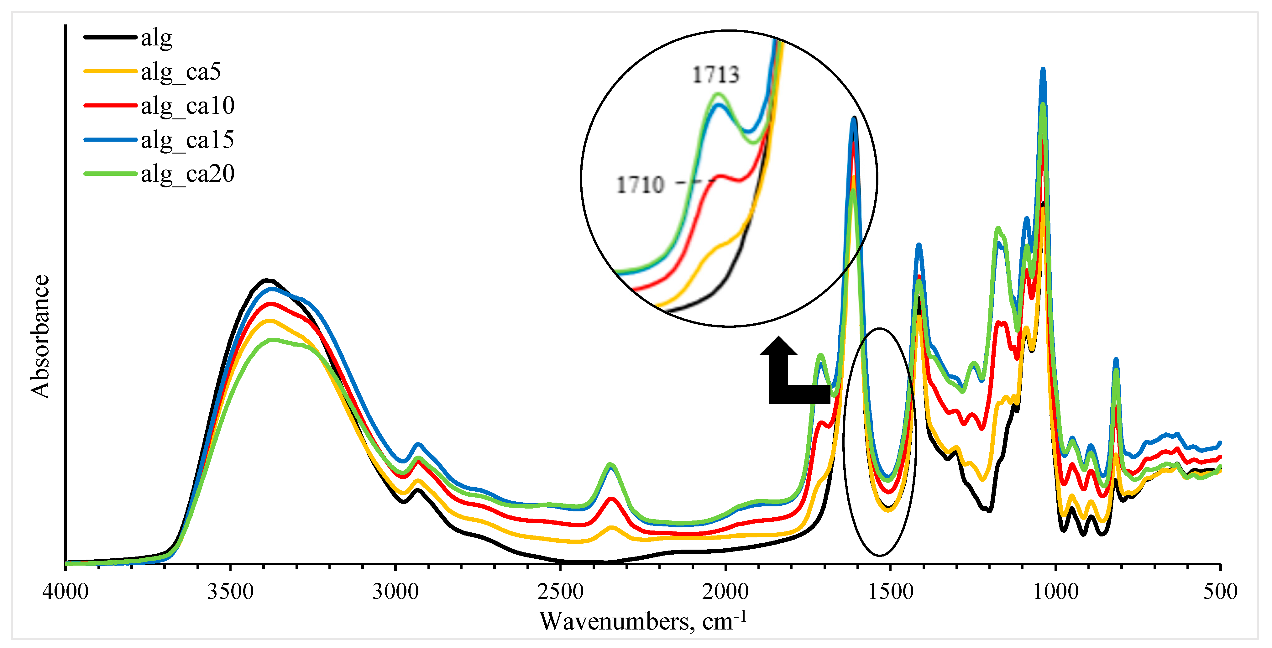 Polymers 15 03118 g002