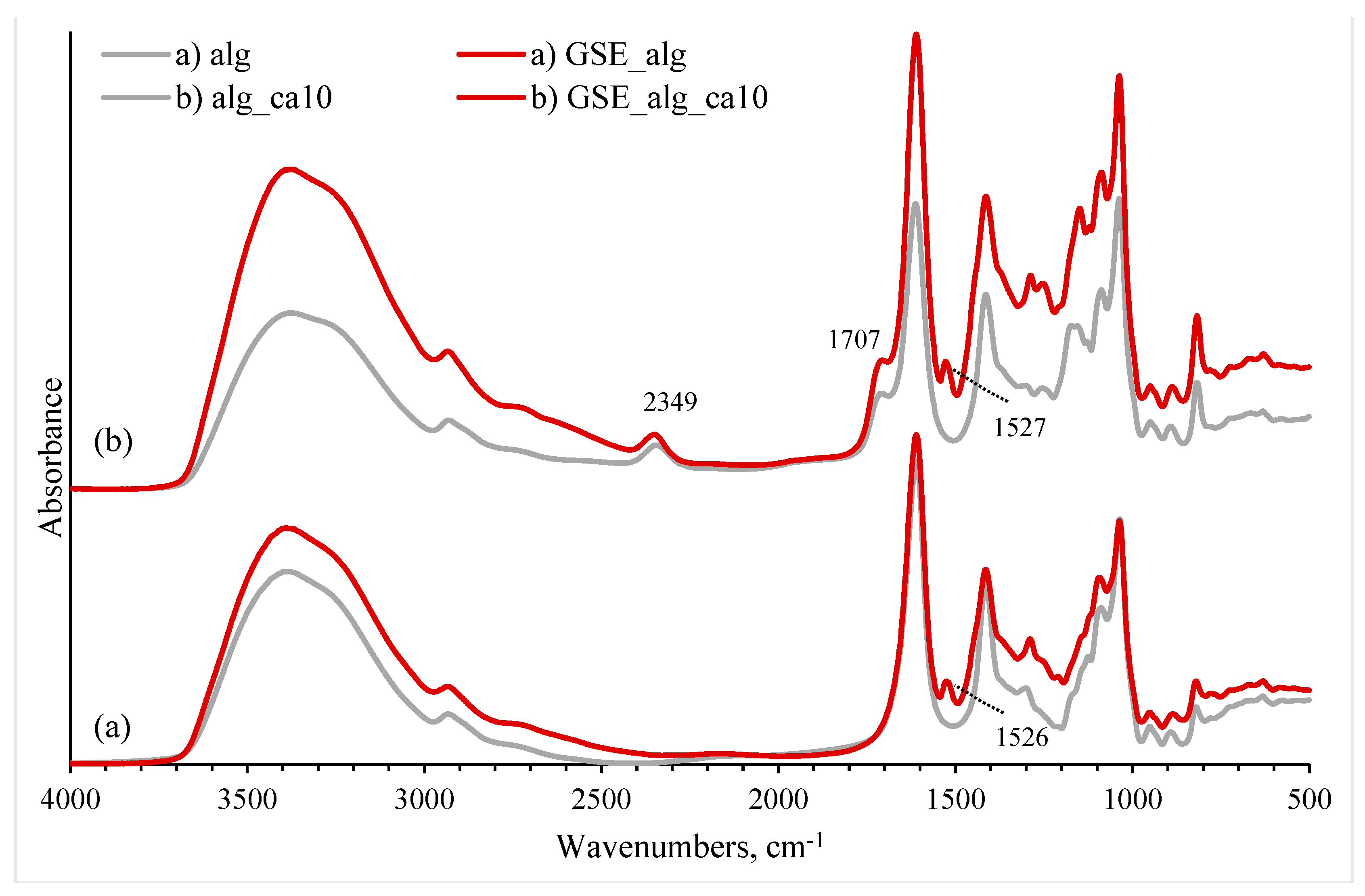 Polymers 15 03118 g004
