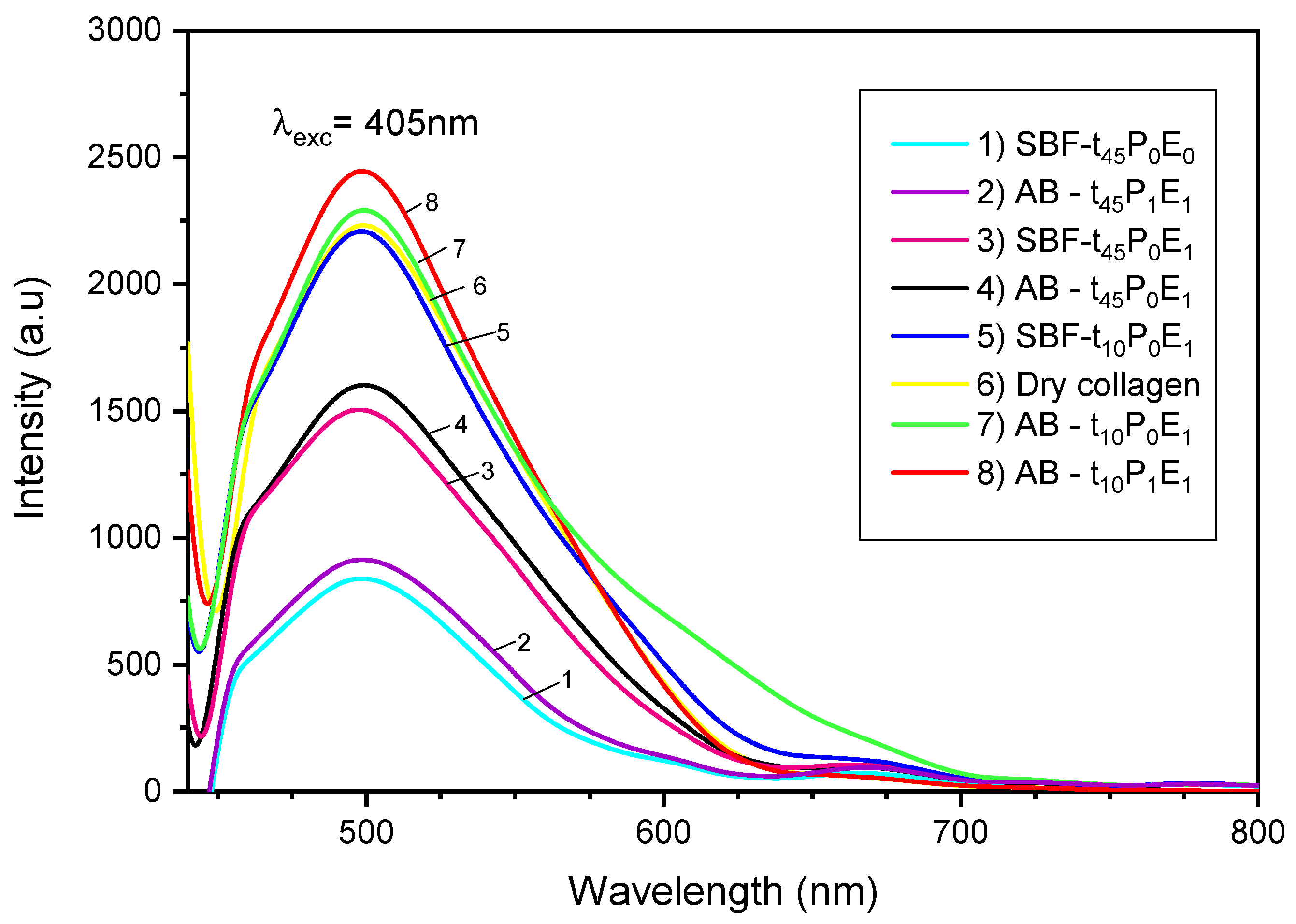 Polymers 15 03121 g007