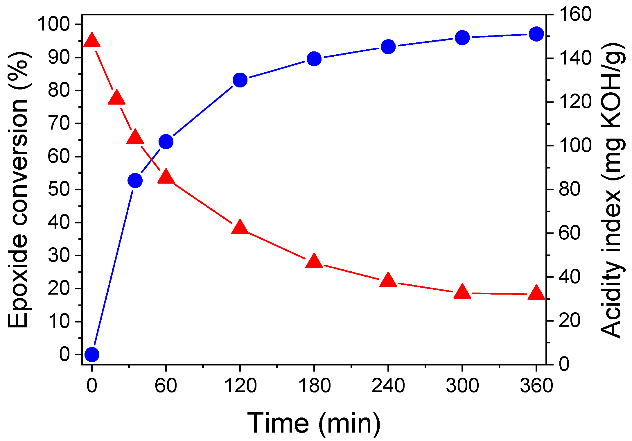 Polymers 15 03136 g001 Polymers 15 03136 g001