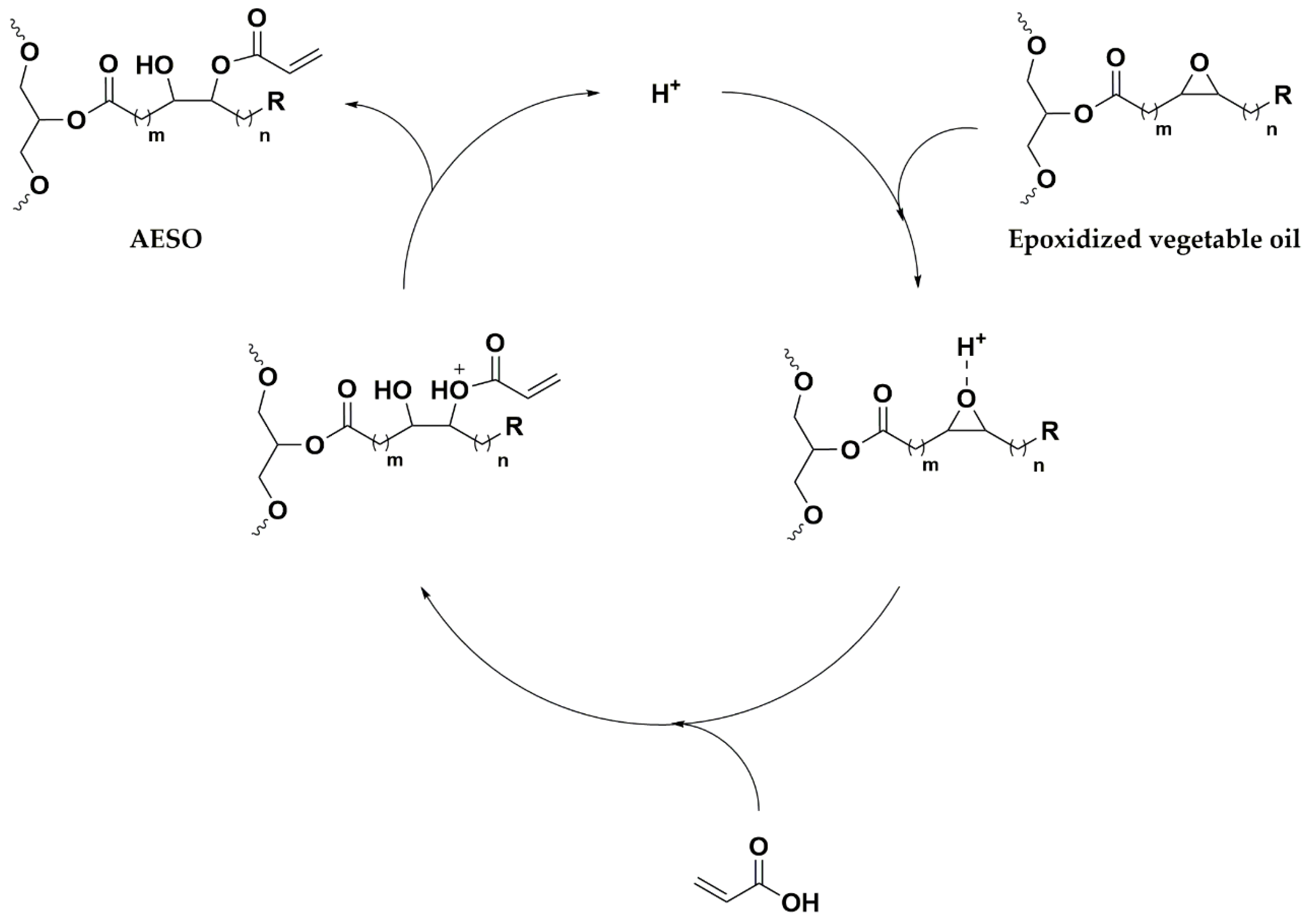 Polymers 15 03136 sch001 Polymers 15 03136 sch001