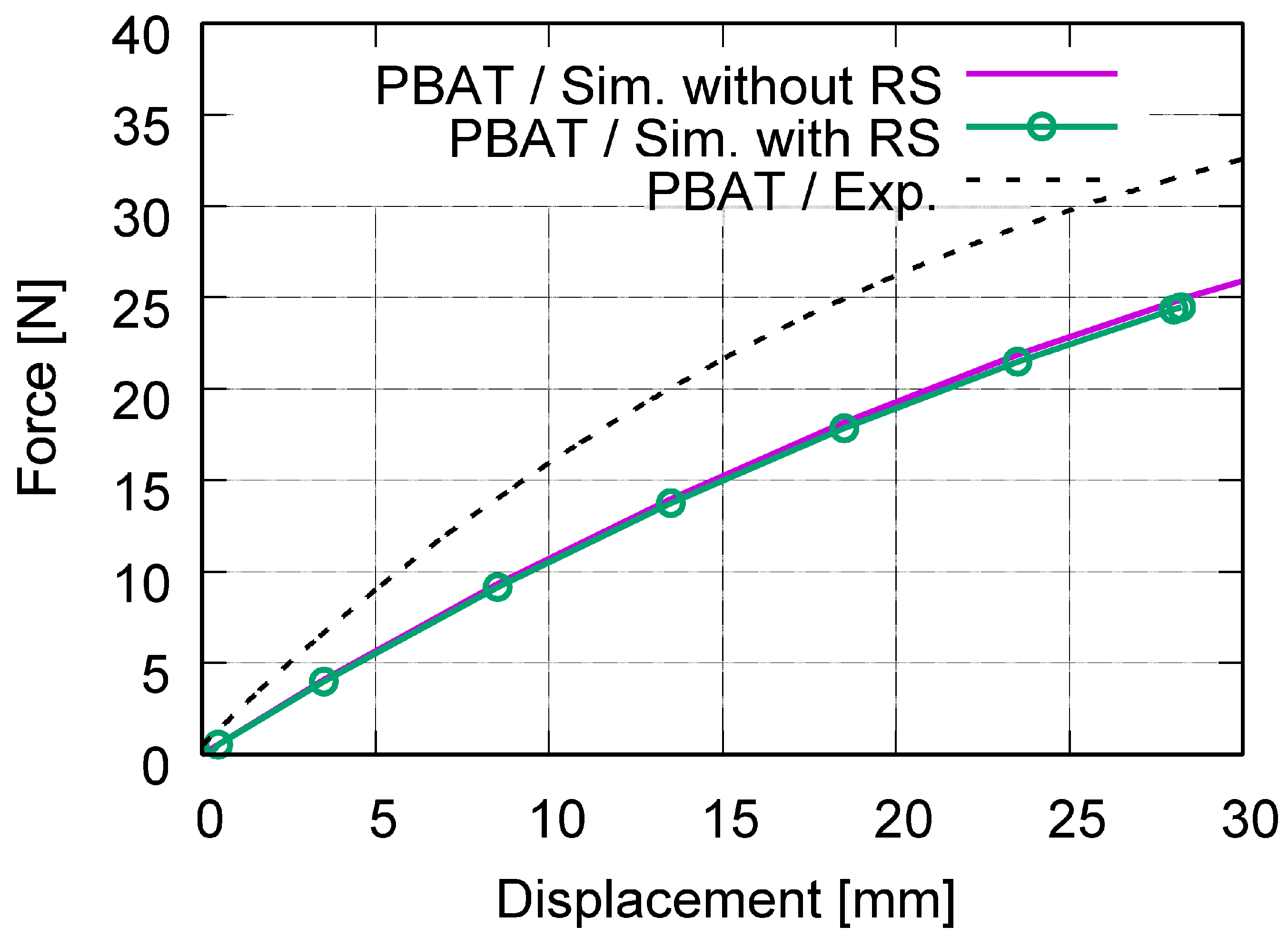Polymers 15 03142 g010