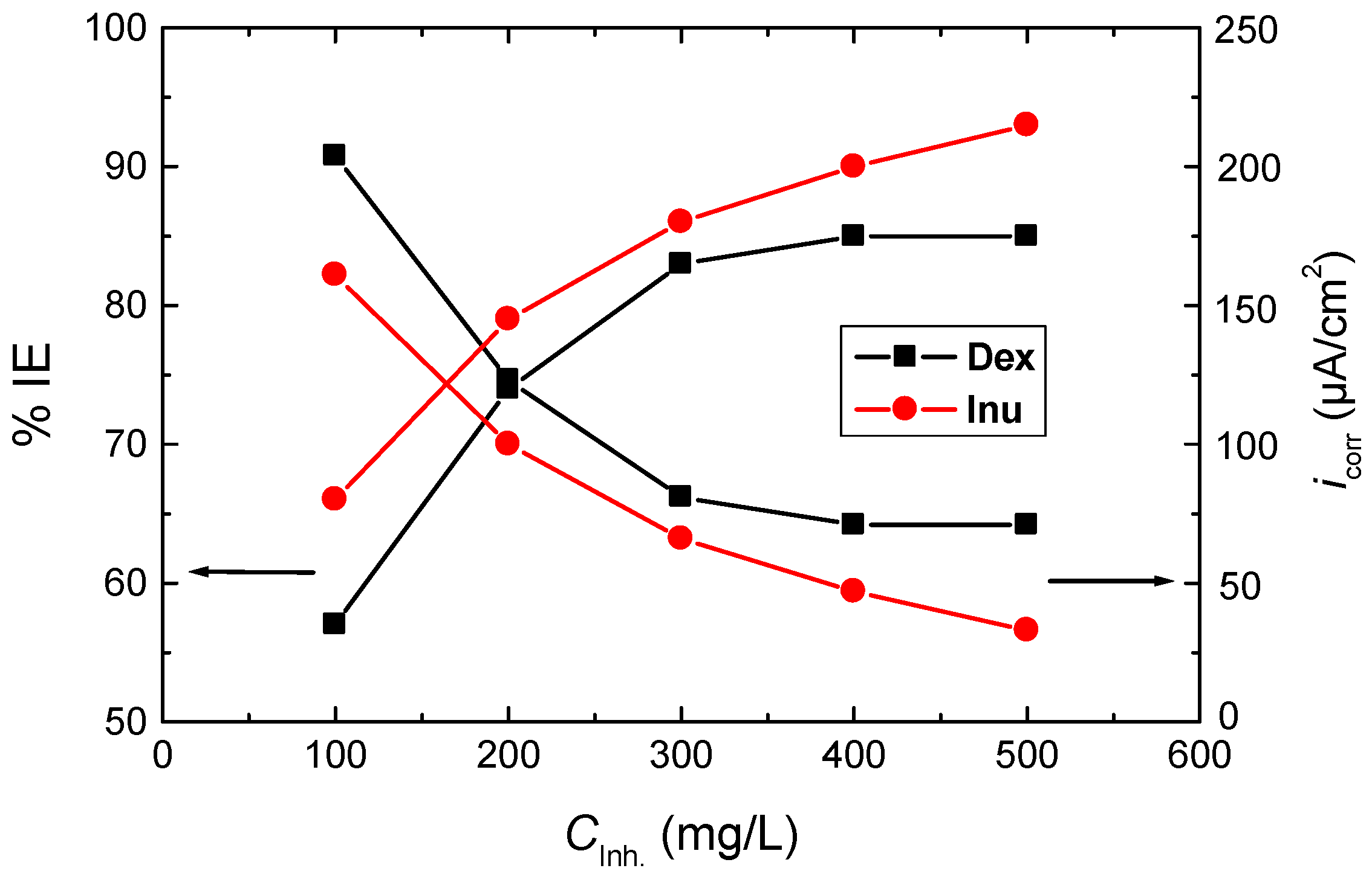 Polymers 15 03144 g003 Polymers 15 03144 g003