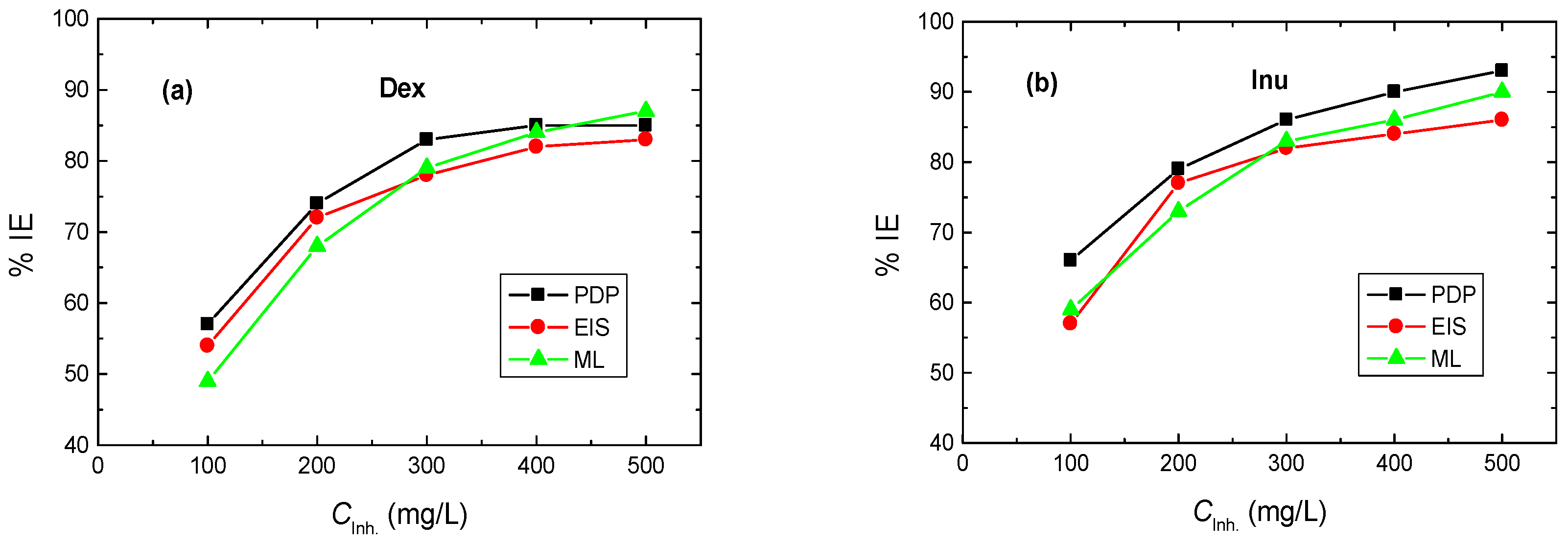 Polymers 15 03144 g007 Polymers 15 03144 g007