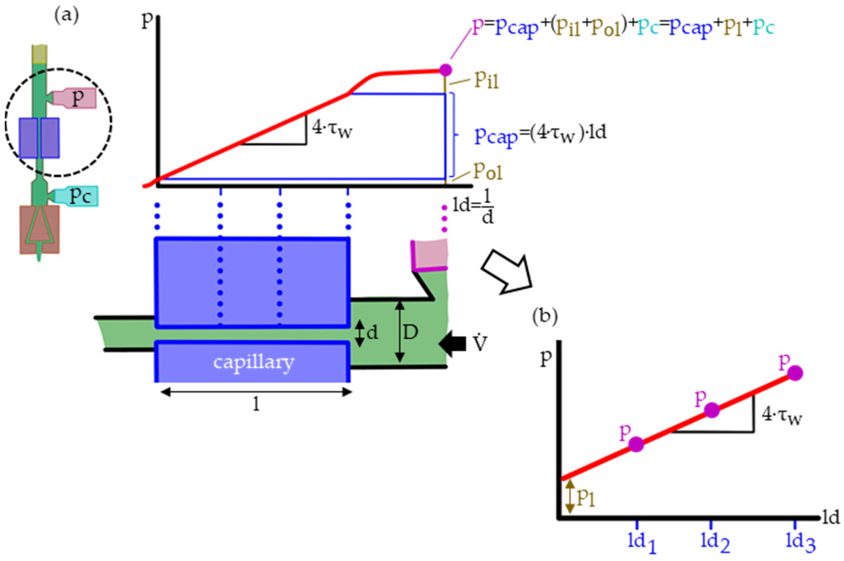 Polymers 15 03147 g003